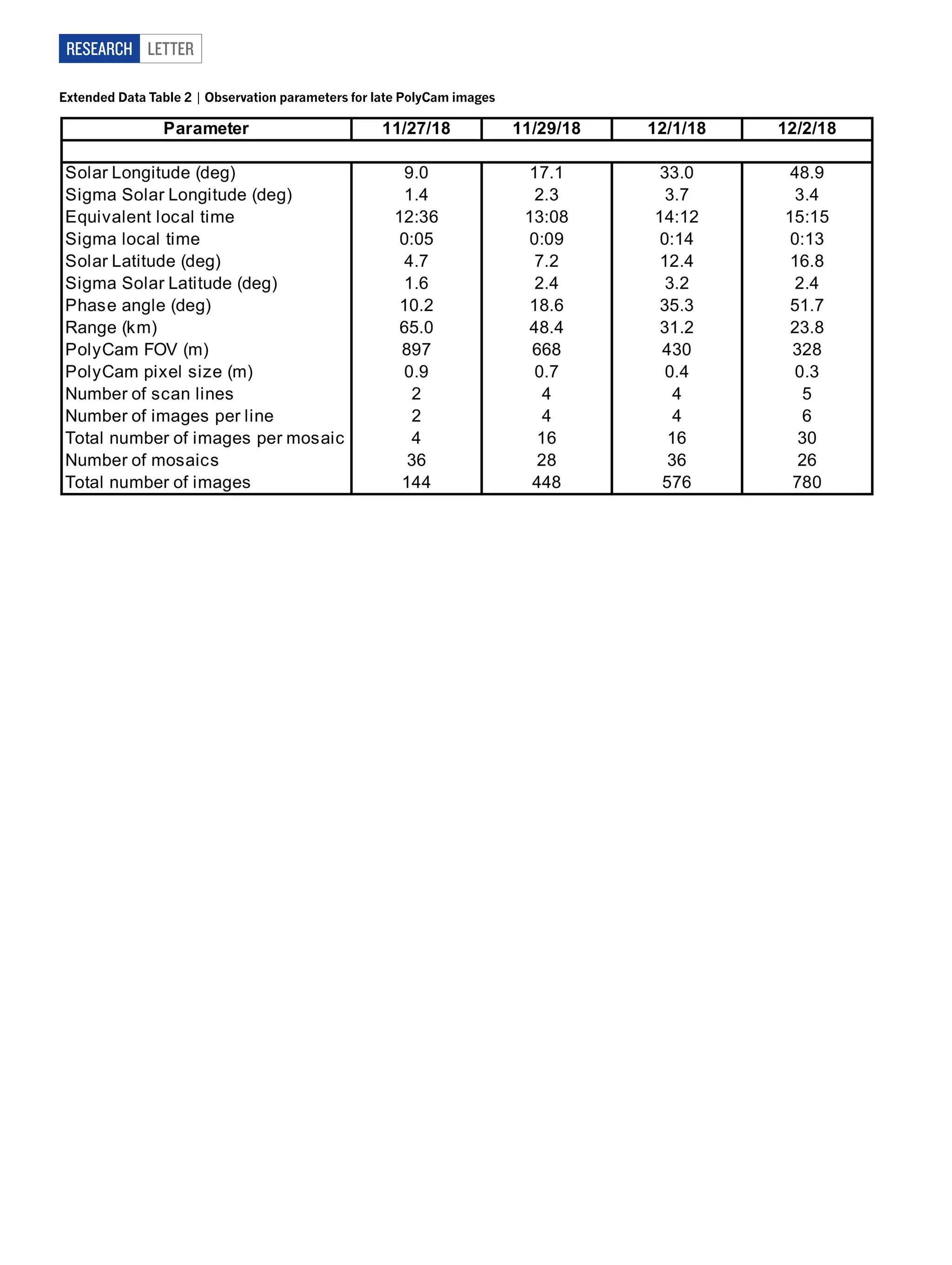 LetterRESEARCH
Extended Data Table 2 | Observation parameters for late PolyCam images
 