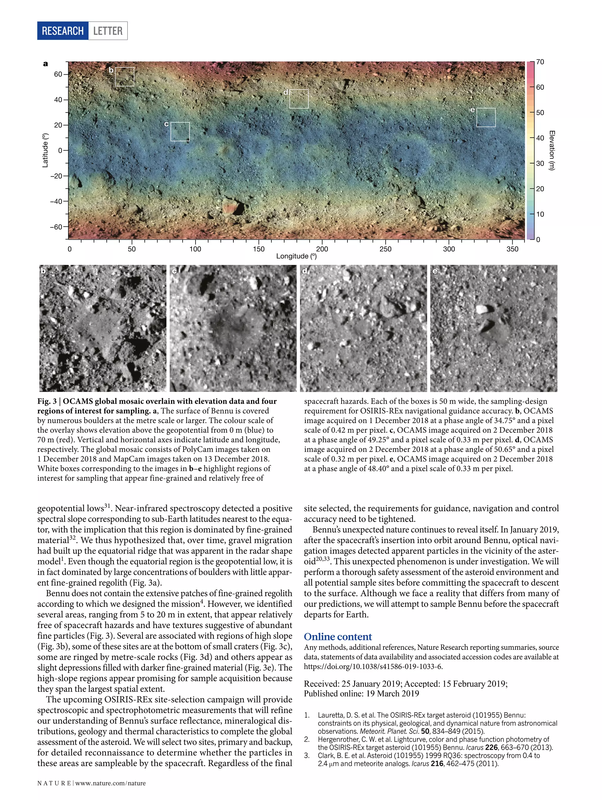 LetterRESEARCH
geopotential lows31
. Near-infrared spectroscopy detected a positive
spectral slope corresponding to sub-Earth latitudes nearest to the equa-
tor, with the implication that this region is dominated by fine-grained
material32
. We thus hypothesized that, over time, gravel migration
had built up the equatorial ridge that was apparent in the radar shape
model1
. Even though the equatorial region is the geopotential low, it is
in fact dominated by large concentrations of boulders with little appar-
ent fine-grained regolith (Fig. 3a).
Bennu does not contain the extensive patches of fine-grained regolith
according to which we designed the mission4
. However, we identified
several areas, ranging from 5 to 20 m in extent, that appear relatively
free of spacecraft hazards and have textures suggestive of abundant
fine particles (Fig. 3). Several are associated with regions of high slope
(Fig. 3b), some of these sites are at the bottom of small craters (Fig. 3c),
some are ringed by metre-scale rocks (Fig. 3d) and others appear as
slight depressions filled with darker fine-grained material (Fig. 3e). The
high-slope regions appear promising for sample acquisition because
they span the largest spatial extent.
The upcoming OSIRIS-REx site-selection campaign will provide
spectroscopic and spectrophotometric measurements that will refine
our understanding of Bennu’s surface reflectance, mineralogical dis-
tributions, geology and thermal characteristics to complete the global
assessment of the asteroid. We will select two sites, primary and backup,
for detailed reconnaissance to determine whether the particles in
these areas are sampleable by the spacecraft. Regardless of the final
site selected, the requirements for guidance, navigation and control
accuracy need to be tightened.
Bennu’s unexpected nature continues to reveal itself. In January 2019,
after the spacecraft’s insertion into orbit around Bennu, optical navi-
gation images detected apparent particles in the vicinity of the aster-
oid20,33
. This unexpected phenomenon is under investigation. We will
perform a thorough safety assessment of the asteroid environment and
all potential sample sites before committing the spacecraft to descent
to the surface. Although we face a reality that differs from many of
our predictions, we will attempt to sample Bennu before the spacecraft
departs for Earth.
Online content
Any methods, additional references, Nature Research reporting summaries, source
data, statements of data availability and associated accession codes are available at
https://doi.org/10.1038/s41586-019-1033-6.
Received: 25 January 2019;Accepted: 15 February 2019;
Published online xx xx xxxx.
	1.	 Lauretta, D. S. et al. The OSIRIS-REx target asteroid (101955) Bennu:
constraints on its physical, geological, and dynamical nature from astronomical
observations. Meteorit. Planet. Sci. 50, 834–849 (2015).
	2.	 Hergenrother, C. W. et al. Lightcurve, color and phase function photometry of
the OSIRIS-REx target asteroid (101955) Bennu. Icarus 226, 663–670 (2013).
	3.	 Clark, B. E. et al. Asteroid (101955) 1999 RQ36: spectroscopy from 0.4 to
2.4 μm and meteorite analogs. Icarus 216, 462–475 (2011).
0
10
30
40
50
70
20
60
a
b
c
d
e
b c d e
0 50 150100 200 250 350300
–60
–40
–20
0
Latitude(º)
Elevation(m)
Longitude (º)
20
40
60
Fig. 3 | OCAMS global mosaic overlain with elevation data and four
regions of interest for sampling. a, The surface of Bennu is covered
by numerous boulders at the metre scale or larger. The colour scale of
the overlay shows elevation above the geopotential from 0 m (blue) to
70 m (red). Vertical and horizontal axes indicate latitude and longitude,
respectively. The global mosaic consists of PolyCam images taken on
1 December 2018 and MapCam images taken on 13 December 2018.
White boxes corresponding to the images in b–e highlight regions of
interest for sampling that appear fine-grained and relatively free of
spacecraft hazards. Each of the boxes is 50 m wide, the sampling-design
requirement for OSIRIS-REx navigational guidance accuracy. b, OCAMS
image acquired on 1 December 2018 at a phase angle of 34.75° and a pixel
scale of 0.42 m per pixel. c, OCAMS image acquired on 2 December 2018
at a phase angle of 49.25° and a pixel scale of 0.33 m per pixel. d, OCAMS
image acquired on 2 December 2018 at a phase angle of 50.65° and a pixel
scale of 0.32 m per pixel. e, OCAMS image acquired on 2 December 2018
at a phase angle of 48.40° and a pixel scale of 0.33 m per pixel.
N A t U r e | www.nature.com/nature
 