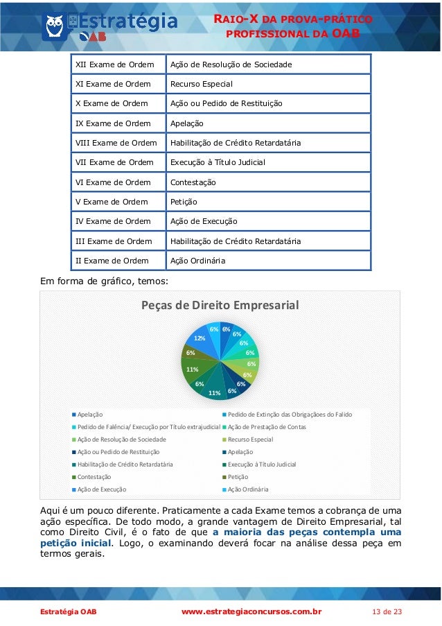 Inscricao xii exame de ordem