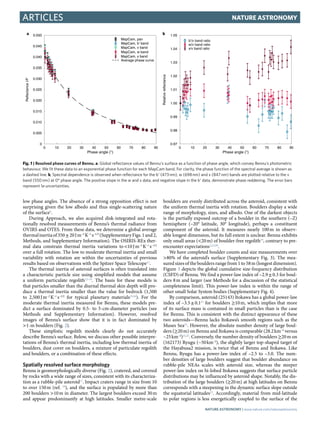 Properties of rubble-pile asteroid (101955) Bennu from OSIRIS-REx ...