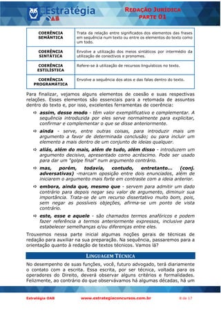 Estratégia OAB www.estrategiaconcursos.com.br 8 de 17
REDAÇÃO JURÍDICA
PARTE 01
COERÊNCIA
SEMÂNTICA
Trata da relação entre significados dos elementos das frases
em sequência num texto ou entre os elementos do texto como
um todo.
COERÊNCIA
SINTÁTICA
Envolve a utilização dos meios sintáticos por intermédio da
utilização de conectivos e pronomes.
COERÊNCIA
ESTILÍSTICA
Refere-se à utilização de recursos linguísticos no texto.
COERÊNCIA
PROGRAMÁTICA
Envolve a sequência dos atos e das falas dentro do texto.
Para finalizar, vejamos alguns elementos de coesão e suas respectivas
relações. Esses elementos são essenciais para a retomada de assuntos
dentro do texto e, por isso, excelentes ferramentas de coerência:
 assim, desse modo - têm valor exemplificativo e complementar. A
sequência introduzida por eles serve normalmente para explicitar,
confirmar e complementar o que se disse anteriormente.
 ainda - serve, entre outras coisas, para introduzir mais um
argumento a favor de determinada conclusão; ou para incluir um
elemento a mais dentro de um conjunto de ideias qualquer.
 aliás, além do mais, além de tudo, além disso - introduzem um
argumento decisivo, apresentado como acréscimo. Pode ser usado
para dar um "golpe final" num argumento contrário.
 mas, porém, todavia, contudo, entretanto... (conj.
adversativas) -marcam oposição entre dois enunciados, além de
iniciarem o argumento mais forte em contraste com a ideia anterior.
 embora, ainda que, mesmo que - servem para admitir um dado
contrário para depois negar seu valor de argumento, diminuir sua
importância. Trata-se de um recurso dissertativo muito bom, pois,
sem negar as possíveis objeções, afirma-se um ponto de vista
contrário.
 este, esse e aquele - são chamados termos anafóricos e podem
fazer referência a termos anteriormente expressos, inclusive para
estabelecer semelhanças e/ou diferenças entre eles.
Trouxemos nessa parte inicial algumas noções gerais de técnicas de
redação para auxiliar na sua preparação. Na sequência, passaremos para a
orientação quanto à redação de textos técnicos. Vamos lá?
LINGUAGEM TÉCNICA
No desempenho de suas funções, você, futuro advogado, terá diariamente
o contato com a escrita. Essa escrita, por ser técnica, voltada para os
operadores do Direito, deverá observar alguns critérios e formalidades.
Felizmente, ao contrário do que observávamos há algumas décadas, há um
 