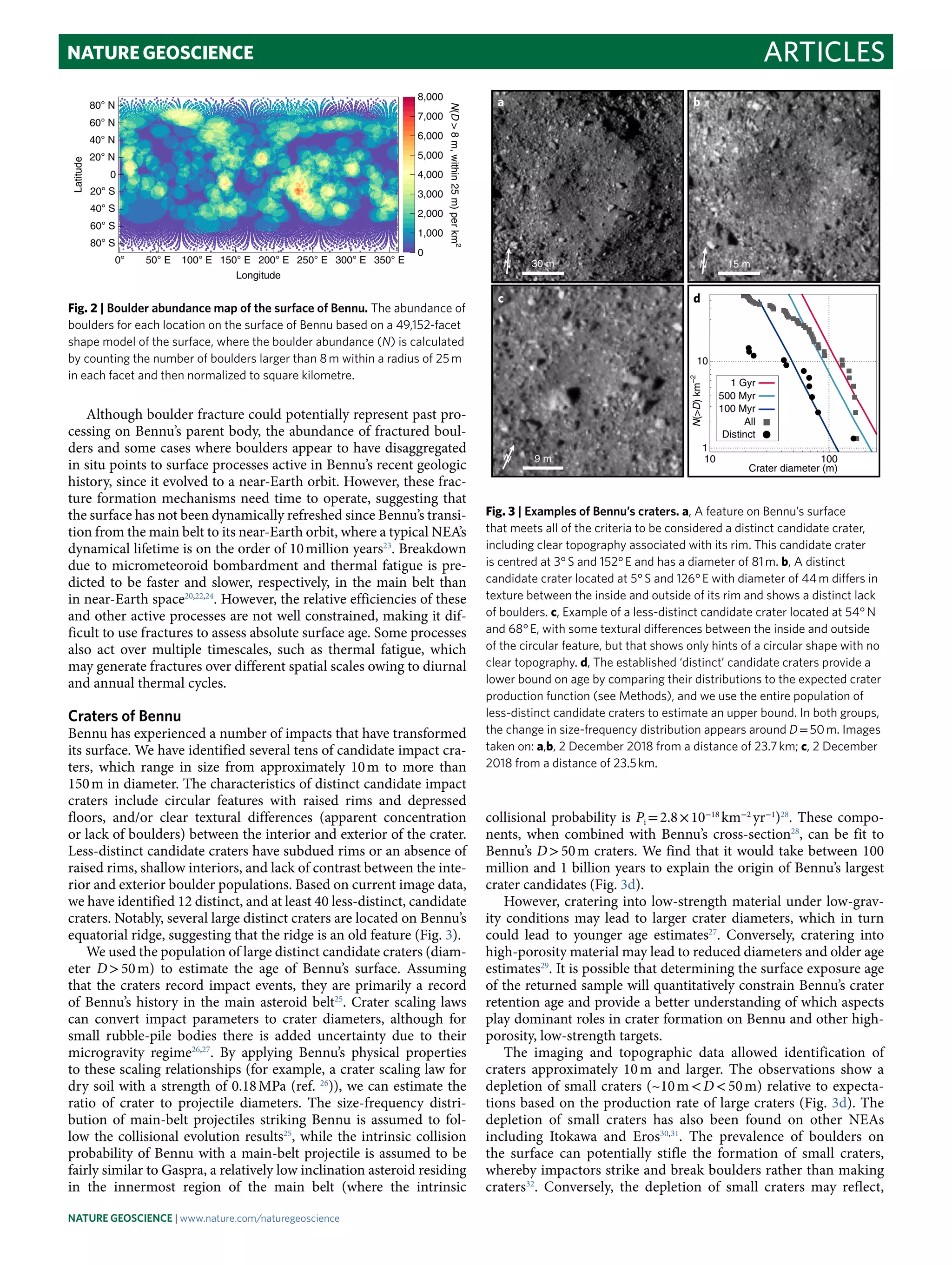 ArticlesNaTuRE GEOScIEncE
Although boulder fracture could potentially represent past pro-
cessing on Bennu’s parent body, the abundance of fractured boul-
ders and some cases where boulders appear to have disaggregated
in situ points to surface processes active in Bennu’s recent geologic
history, since it evolved to a near-Earth orbit. However, these frac-
ture formation mechanisms need time to operate, suggesting that
the surface has not been dynamically refreshed since Bennu’s transi-
tion from the main belt to its near-Earth orbit, where a typical NEA’s
dynamical lifetime is on the order of 10 million years23
. Breakdown
due to micrometeoroid bombardment and thermal fatigue is pre-
dicted to be faster and slower, respectively, in the main belt than
in near-Earth space20,22,24
. However, the relative efficiencies of these
and other active processes are not well constrained, making it dif-
ficult to use fractures to assess absolute surface age. Some processes
also act over multiple timescales, such as thermal fatigue, which
may generate fractures over different spatial scales owing to diurnal
and annual thermal cycles.
Craters of Bennu
Bennu has experienced a number of impacts that have transformed
its surface. We have identified several tens of candidate impact cra-
ters, which range in size from approximately 10 m to more than
150 m in diameter. The characteristics of distinct candidate impact
craters include circular features with raised rims and depressed
floors, and/or clear textural differences (apparent concentration
or lack of boulders) between the interior and exterior of the crater.
Less-distinct candidate craters have subdued rims or an absence of
raised rims, shallow interiors, and lack of contrast between the inte-
rior and exterior boulder populations. Based on current image data,
we have identified 12 distinct, and at least 40 less-distinct, candidate
craters. Notably, several large distinct craters are located on Bennu’s
equatorial ridge, suggesting that the ridge is an old feature (Fig. 3).
We used the population of large distinct candidate craters (diam-
eter D > 50 m) to estimate the age of Bennu’s surface. Assuming
that the craters record impact events, they are primarily a record
of Bennu’s history in the main asteroid belt25
. Crater scaling laws
can convert impact parameters to crater diameters, although for
small rubble-pile bodies there is added uncertainty due to their
microgravity regime26,27
. By applying Bennu’s physical properties
to these scaling relationships (for example, a crater scaling law for
dry soil with a strength of 0.18 MPa (ref. 26
)), we can estimate the
ratio of crater to projectile diameters. The size-frequency distri-
bution of main-belt projectiles striking Bennu is assumed to fol-
low the collisional evolution results25
, while the intrinsic collision
probability of Bennu with a main-belt projectile is assumed to be
fairly similar to Gaspra, a relatively low inclination asteroid residing
in the innermost region of the main belt (where the intrinsic
collisional probability is Pi = 2.8 × 10−18
 km−2
 yr−1
)28
. These compo-
nents, when combined with Bennu’s cross-section28
, can be fit to
Bennu’s D > 50 m craters. We find that it would take between 100
million and 1 billion years to explain the origin of Bennu’s largest
crater candidates (Fig. 3d).
However, cratering into low-strength material under low-grav-
ity conditions may lead to larger crater diameters, which in turn
could lead to younger age estimates27
. Conversely, cratering into
high-porosity material may lead to reduced diameters and older age
estimates29
. It is possible that determining the surface exposure age
of the returned sample will quantitatively constrain Bennu’s crater
retention age and provide a better understanding of which aspects
play dominant roles in crater formation on Bennu and other high-
porosity, low-strength targets.
The imaging and topographic data allowed identification of
craters approximately 10 m and larger. The observations show a
depletion of small craters (~10 m < D < 50 m) relative to expecta-
tions based on the production rate of large craters (Fig. 3d). The
depletion of small craters has also been found on other NEAs
including Itokawa and Eros30,31
. The prevalence of boulders on
the surface can potentially stifle the formation of small craters,
whereby impactors strike and break boulders rather than making
craters32
. Conversely, the depletion of small craters may reflect,
0° 50° E 100° E 150° E 200° E 250° E 300° E 350° E
Longitude
80° S
60° S
40° S
20° S
0
20° N
40° N
60° N
80° N
Latitude
0
N(D>8m,within25m)perkm2
1,000
2,000
3,000
4,000
5,000
6,000
7,000
8,000
Fig. 2 | Boulder abundance map of the surface of Bennu. The abundance of
boulders for each location on the surface of Bennu based on a 49,152-facet
shape model of the surface, where the boulder abundance (N) is calculated
by counting the number of boulders larger than 8 m within a radius of 25 m
in each facet and then normalized to square kilometre.
15 mN
9 mN
30 mN
a
c
b
1
100
N(>D)km–2
Crater diameter (m)
1 Gyr
500 Myr
100 Myr
All
Distinct
10
10
d
Fig. 3 | Examples of Bennu’s craters. a, A feature on Bennu’s surface
that meets all of the criteria to be considered a distinct candidate crater,
including clear topography associated with its rim. This candidate crater
is centred at 3° S and 152° E and has a diameter of 81 m. b, A distinct
candidate crater located at 5° S and 126° E with diameter of 44 m differs in
texture between the inside and outside of its rim and shows a distinct lack
of boulders. c, Example of a less-distinct candidate crater located at 54° N
and 68° E, with some textural differences between the inside and outside
of the circular feature, but that shows only hints of a circular shape with no
clear topography. d, The established ‘distinct’ candidate craters provide a
lower bound on age by comparing their distributions to the expected crater
production function (see Methods), and we use the entire population of
less-distinct candidate craters to estimate an upper bound. In both groups,
the change in size-frequency distribution appears around D = 50 m. Images
taken on: a,b, 2 December 2018 from a distance of 23.7 km; c, 2 December
2018 from a distance of 23.5 km.
Nature Geoscience | www.nature.com/naturegeoscience
 