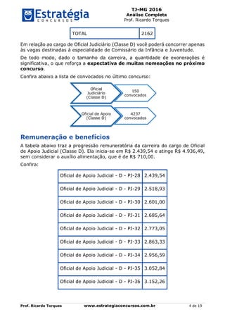 TJ-MG 2016
Análise Completa
Prof. Ricardo Torques
Prof. Ricardo Torques www.estrategiaconcursos.com.br 4 de 19
TOTAL 2162
Em relação ao cargo de Oficial Judiciário (Classe D) você poderá concorrer apenas
às vagas destinadas à especialidade de Comissário da Infância e Juventude.
De todo modo, dado o tamanho da carreira, a quantidade de exonerações é
significativa, o que reforça a expectativa de muitas nomeações no próximo
concurso.
Confira abaixo a lista de convocados no último concurso:
Remuneração e benefícios
A tabela abaixo traz a progressão remuneratória da carreira do cargo de Oficial
de Apoio Judicial (Classe D). Ela inicia-se em R$ 2.439,54 e atinge R$ 4.936,49,
sem considerar o auxílio alimentação, que é de R$ 710,00.
Confira:
Oficial de Apoio Judicial - D - PJ-28 2.439,54
Oficial de Apoio Judicial - D - PJ-29 2.518,93
Oficial de Apoio Judicial - D - PJ-30 2.601,00
Oficial de Apoio Judicial - D - PJ-31 2.685,64
Oficial de Apoio Judicial - D - PJ-32 2.773,05
Oficial de Apoio Judicial - D - PJ-33 2.863,33
Oficial de Apoio Judicial - D - PJ-34 2.956,59
Oficial de Apoio Judicial - D - PJ-35 3.052,84
Oficial de Apoio Judicial - D - PJ-36 3.152,26
Oficial
Judiciário
(Classe D)
150
convocados
Oficial de Apoio
(Classe D)
4237
convocados
 