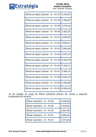TJ-MG 2016
Análise Completa
Prof. Ricardo Torques
Prof. Ricardo Torques www.estrategiaconcursos.com.br 5 de 19
Oficial de Apoio Judicial - D - PJ-37 3.254,87
Oficial de Apoio Judicial - D - PJ-38 3.360,87
Oficial de Apoio Judicial - D - PJ-39 3.470,26
Oficial de Apoio Judicial - D - PJ-40 3.583,25
Oficial de Apoio Judicial - D - PJ-41 3.699,93
Oficial de Apoio Judicial - D - PJ-42 3.820,41
Oficial de Apoio Judicial - D - PJ-43 3.944,69
Oficial de Apoio Judicial - D - PJ-44 4.073,19
Oficial de Apoio Judicial - D - PJ-45 4.205,79
Oficial de Apoio Judicial - D - PJ-46 4.342,71
Oficial de Apoio Judicial - D - PJ-47 4.484,14
Oficial de Apoio Judicial - D - PJ-48 4.630,10
Oficial de Apoio Judicial - D - PJ-49 4.780,88
Oficial de Apoio Judicial - D - PJ-50 4.936,49
Já em relação ao cargo de Oficial Judiciário (Classe D), temos a seguinte
progressão de carreira:
Oficial Judiciário - D - PJ-28 2.439,54
Oficial Judiciário - D - PJ-29 2.518,93
Oficial Judiciário - D - PJ-30 2.601,00
Oficial Judiciário - D - PJ-31 2.685,64
Oficial Judiciário - D - PJ-32 2.773,05
 
