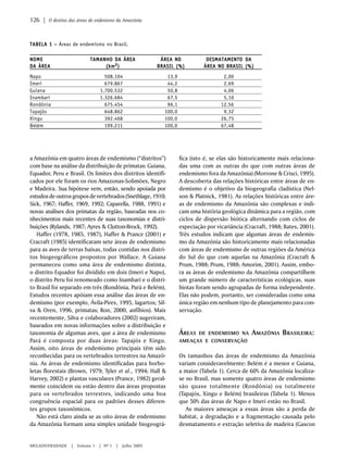 126 | O destino das áreas de endenismo da Amazônia 
a Amazônia em quatro áreas de endemismo (“distritos”) 
com base na análise da distribuição de primatas: Guiana, 
Equador, Peru e Brasil. Os limites dos distritos identifi-cados 
por ele foram os rios Amazonas-Solimões, Negro 
e Madeira. Sua hipótese vem, então, sendo apoiada por 
estudos de outros grupos de vertebrados (Snethlage, 1910; 
Sick, 1967; Haffer, 1969, 1992; Caparella, 1988, 1991) e 
novas análises dos primatas da região, baseadas nos co-nhecimentos 
mais recentes de suas taxonomias e distri-buições 
(Rylands, 1987; Ayres & Clutton-Brock, 1992). 
Haffer (1978, 1985, 1987), Haffer & Prance (2001) e 
Cracraft (1985) identificaram sete áreas de endemismo 
para as aves de terras baixas, todas contidas nos distri-tos 
biogeográficos propostos por Wallace. A Guiana 
permaneceu como uma área de endemismo distinta, 
o distrito Equador foi dividido em dois (Imeri e Napo), 
o distrito Peru foi renomeado como Inambari e o distri-to 
Brasil foi separado em três (Rondônia, Pará e Belém). 
Estudos recentes apóiam essa análise das áreas de en-demismo 
(por exemplo, Ávila-Pires, 1995, lagartos; Sil-va 
& Oren, 1996, primatas; Ron, 2000, anfíbios). Mais 
recentemente, Silva e colaboradores (2002) sugeriram, 
baseados em novas informações sobre a distribuição e 
taxonomia de algumas aves, que a área de endemismo 
Pará é composta por duas áreas: Tapajós e Xingu. 
Assim, oito áreas de endemismo principais têm sido 
reconhecidas para os vertebrados terrestres na Amazô-nia. 
As áreas de endemismo identificadas para borbo-letas 
florestais (Brown, 1979; Tyler et al., 1994; Hall & 
Harvey, 2002) e plantas vasculares (Prance, 1982) geral-mente 
coincidem ou estão dentro das áreas propostas 
para os vertebrados terrestres, indicando uma boa 
congruência espacial para os padrões desses diferen-tes 
grupos taxonômicos. 
Não está claro ainda se as oito áreas de endemismo 
da Amazônia formam uma simples unidade biogeográ-fica 
MEGADIVERSIDADE | Volume 1 | Nº 1 | Julho 2005 
(isto é, se elas são historicamente mais relaciona-das 
uma com as outras do que com outras áreas de 
endemismo fora da Amazônia) (Morrone & Crisci, 1995). 
A descoberta das relações históricas entre áreas de en-demismo 
é o objetivo da biogeografia cladística (Nel-son 
& Platnick, 1981). As relações históricas entre áre-as 
de endemismo da Amazônia são complexas e indi-cam 
uma história geológica dinâmica para a região, com 
ciclos de dispersão biótica alternando com ciclos de 
especiação por vicariância (Cracraft, 1988; Bates, 2001). 
Três estudos indicam que algumas áreas de endemis-mo 
da Amazônia são historicamente mais relacionadas 
com áreas de endemismo de outras regiões da América 
do Sul do que com aquelas na Amazônia (Cracraft & 
Prum, 1988; Prum, 1988; Amorim, 2001). Assim, embo-ra 
as áreas de endemismo da Amazônia compartilhem 
um grande número de características ecológicas, suas 
biotas foram sendo agrupadas de forma independente. 
Elas não podem, portanto, ser consideradas como uma 
única região em nenhum tipo de planejamento para con-servação. 
ÁREAS DE ENDEMISMO NA AMAZÔNIA BRASILEIRA: 
AMEAÇAS E CONSERVAÇÃO 
Os tamanhos das áreas de endemismo da Amazônia 
variam consideravelmente: Belém é a menor e Guiana, 
a maior (Tabela 1). Cerca de 60% da Amazônia localiza-se 
no Brasil, mas somente quatro áreas de endemismo 
são quase totalmente (Rondônia) ou totalmente 
(Tapajós, Xingu e Belém) brasileiras (Tabela 1). Menos 
que 50% das áreas de Napo e Imeri estão no Brasil. 
As maiores ameaças a essas áreas são a perda de 
habitat, a degradação e a fragmentação causada pelo 
desmatamento e extração seletiva de madeira (Gascon 
TABELA 1 –––– Áreas de endemismo no Brasil. 
NOME TAMANHO DA ÁREA ÁREA NO DESMATAMENTO DA 
DA ÁREA (km2) BRASIL (%) ÁREA NO BRASIL (%) 
Napo 508.104 13,9 2,00 
Imeri 679.867 44,2 2,69 
Guiana 1.700.532 50,8 4,06 
Inambari 1.326.684 67,5 5,10 
Rondônia 675.454 96,1 12,56 
Tapajós 648.862 100,0 9,32 
Xingu 392.468 100,0 26,75 
Belém 199.211 100,0 67,48 
 