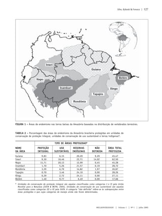 Silva, Rylands & Fonseca | 127 
FIGURA 1 –––– Áreas de endemismo nas terras baixas da Amazônia baseadas na distribuição de vertebrados terrestres. 
TABELA 2 –––– Porcentagem das áreas de endemismo da Amazônia brasileira protegidas em unidades de 
conservação de proteção integral, unidades de conservação de uso sustentável e terras indígenasa. 
MEGADIVERSIDADE | Volume 1 | Nº 1 | Julho 2005 
TIPO DE ÁREAS PROTEGIDASa 
NOME PROTEÇÃO USO RESERVAS NÃO ÁREA TOTAL 
DA ÁREA INTEGRAL SUSTENTÁVEL INDÍGENAS DEFINIDA PROTEGIDA 
Guiana 9,83 6,15 20,20 9,29 45,47 
Imeri 9,30 16,46 22,71 14,02 62,50 
Napo 11,71 20,13 12,99 0,45 45,28 
Inambari 1,70 5,26 21,57 0,19 28,72 
Rondônia 3,29 6,79 14,82 1,97 26,87 
Tapajós 0,70 3,46 24,10 0,00 28,26 
Xingu 0,29 2,72 24,11 0,00 27,11 
Belém 1,40 9,77 6,49 0,00 17,66 
a Unidades de conservação de proteção integral são aquelas classificadas como categorias I e II pela União 
Mundial para a Natureza (IUCN & WCPA, 2005). Unidades de conservação de uso sustentável são aquelas 
classificadas como categorias III a VI pela IUCN. A categoria “não definida” refere-se às sobreposições entre 
áreas protegidas e que cujas categorias de manejo ainda não foram determinadas. 
 