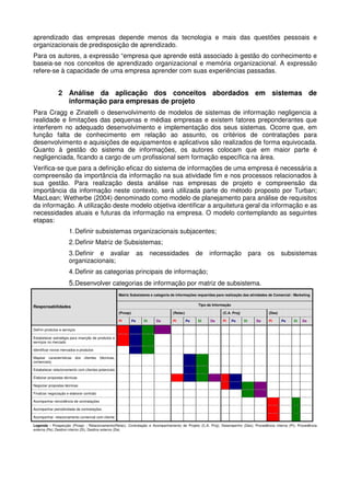 aprendizado das empresas depende menos da tecnologia e mais das questões pessoais e
organizacionais de predisposição de aprendizado.
Para os autores, a expressão “empresa que aprende está associado à gestão do conhecimento e
baseia-se nos conceitos de aprendizado organizacional e memória organizacional. A expressão
refere-se à capacidade de uma empresa aprender com suas experiências passadas.
2 Análise da aplicação dos conceitos abordados em sistemas de
informação para empresas de projeto
Para Cragg e Zinatelli o desenvolvimento de modelos de sistemas de informação negligencia a
realidade e limitações das pequenas e médias empresas e existem fatores preponderantes que
interferem no adequado desenvolvimento e implementação dos seus sistemas. Ocorre que, em
função falta de conhecimento em relação ao assunto, os critérios de contratações para
desenvolvimento e aquisições de equipamentos e aplicativos são realizados de forma equivocada.
Quanto à gestão do sistema de informações, os autores colocam que em maior parte é
negligenciada, ficando a cargo de um profissional sem formação específica na área.
Verifica-se que para a definição eficaz do sistema de informações de uma empresa é necessária a
compreensão da importância da informação na sua atividade fim e nos processos relacionados à
sua gestão. Para realização desta análise nas empresas de projeto e compreensão da
importância da informação neste contexto, será utilizada parte do método proposto por Turban;
MacLean; Wetherbe (2004) denominado como modelo de planejamento para análise de requisitos
da informação. A utilização deste modelo objetiva identificar a arquitetura geral da informação e as
necessidades atuais e futuras da informação na empresa. O modelo contemplando as seguintes
etapas:
1.Definir subsistemas organizacionais subjacentes;
2.Definir Matriz de Subsistemas;
3.Definir e avaliar as necessidades de informação para os subsistemas
organizacionais;
4.Definir as categorias principais de informação;
5.Desenvolver categorias de informação por matriz de subsistema.
Matriz Subsistema e categoria de informações requeridas para realização das atividades de Comercial / Marketing
Tipo de Informação
(Prosp) (Relac) (C.A. Proj) (Des)
Responsabilidades
Pi Pe Di De Pi Pe Di De Pi Pe Di De Pi Pe Di De
Definir produtos e serviços
Estabelecer estratégia para inserção de produtos e
serviços no mercado
Identificar novos mercados e produtos
Mapear características dos clientes (técnicas,
comerciais)
Estabelecer relacionamento com clientes potenciais
Elaborar propostas técnicas
Negociar propostas técnicas
Finalizar negociação e elaborar contrato
Acompanhar reincidência de contratações
Acompanhar periodicidade de contratações
Acompanhar relacionamento comercial com cliente
Legenda : Prospecção (Prosp) ; Relacionamento(Relac); Contratação e Acompanhamento de Projeto (C.A. Proj); Desempenho (Des); Procedência interna (Pi); Procedência
externa (Pe); Destino interno (Di), Destino externo (De)
 
