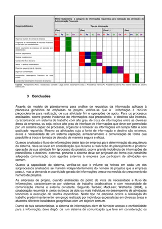 Matriz Subsistema e categoria de informações requeridas para realização das atividades de
Administração Financeira
Tipo de Informação
(Plan) (Ges) (Cont/L) (Des)
Responsabilidades
Pi Pe Di De Pi Pe Di De Pi Pe Di De Pi Pe Di De
Organizar o plano de contas da empresa
Programar as necessidades de recursos financeiro
em períodos pré- estabelecidos
Definir orçamento da empresa em períodos pré-
estabelecidos
Realizar pagamentos
Realizar recebimentos
Acompanhar fluxo de caixa
Definir e realizar investimentos
Organizar pagamentos de impostos
Organizar contabilidade
Acompanhar desempenho financeiro de cada
projeto
Acompanhar desempenho financeiro da empresa
Legenda : Planejamento (Plan) ; Gestão(Ges); Contábil e Legal (Cont/l); Desempenho (Des); ); Procedência interna (Pi); Procedência externa (Pe); Destino interno (Di), Destino
externo (De)
3 Conclusões
Através do modelo de planejamento para análise de requisitos da informação aplicado à
processos genéricos de empresas de projeto, verifica-se que a informação é recurso
preponderante para realização de sua atividade fim e operações de apoio. Para os processos
analisados, ocorre grande incidência de informações cuja procedência e destinos são internos,
caracterizando um sistema de trabalho com alto grau de troca de informações entre as diversas
áreas da empresa, ou seja, existe alto grau de interface de informações que deve ser gerenciado
por um sistema capaz de processar, organizar e fornecer as informações em tempo hábil e com
qualidade requerida. Mesmo as atividades cuja a fonte de informação e destino são externos,
existe a necessidade de um sistema captação, armazenamento e comunicação de forma que
possibilite a troca e tomada de decisão de maneira segura e eficaz.
Quando analisada o fluxo de informações deste tipo de empresa para determinação da arquitetura
do sistema, deve-se levar em consideração que durante a realização do planejamento e posterior
operação de sua atividade fim (processo do projeto), ocorre grande incidência de informações de
procedência e destinos externos, portanto o sistema deve ser projetado de forma que possibilite
adequada comunicação com agentes externos à empresa que participam de atividades em
comum.
Quanto à capacidade do sistema, verifica-se que o volume do rotinas em cada um dos
subprocessos analisados se mantém independentemente do número de projetos que a empresa
possui, mas a demanda e quantidade gerada de informações cresce na medida do crescimento do
número de projetos.
As empresas de projeto, quando analisadas do ponto de vista da necessidade e fluxo de
informações, caracterizam-se por sistemas de trabalho colaborativos e com necessidade de
comunicação interna e externa constante. Segundo Turban; MacLean; Wetherbe (2004), a
colaboração resumida é pelos esforços de dois ou mais indivíduos no desempenho de atividades
tendentes à execução de tarefas específicas. Neste tipo de empresa ocorre a realização do
trabalho predominantemente em grupo realizado por indivíduos especialistas em diversas áreas e
atuantes diferente localidades geográficas com um objetivo comum.
Diante de tais características, o sistema de informações além de fornecer acesso e confiabilidade
para a informação, deve dispôr de um sistema de comunicação que leve em consideração os
 