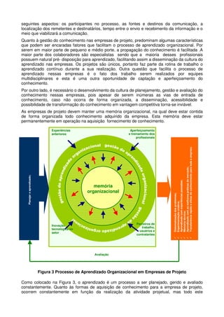 seguintes aspectos: os participantes no processo, as fontes e destinos da comunicação, a
localização dos remetentes e destinatários, tempo entre o envio e recebimento da informação e o
meio que viabilizará a comunicação.
Quanto à gestão do conhecimento nas empresas de projeto, predominam algumas características
que podem ser encaradas fatores que facilitam o processo de aprendizado organizacional. Por
serem em maior parte de pequeno e médio porte, a propagação do conhecimento é facilitada .A
maior parte dos colaboradores são especialistas sendo que a maioria desses profissionais
possuem natural pré- disposição para aprendizado, facilitando assim a disseminação da cultura do
aprendizado nas empresas. Os projetos são únicos, portanto faz parte da rotina de trabalho o
aprendizado contínuo durante a sua realização. Outra questão que facilita o processo de
aprendizado nessas empresas é o fato dos trabalho serem realizados por equipes
multidisciplinares e esta é uma outra oportunidade de captação e aperfeiçoamento do
conhecimento.
Por outro lado, é necessário o desenvolvimento da cultura de planejamento, gestão e avaliação do
conhecimento nessas empresas, pois apesar de serem inúmeras as vias de entrada de
conhecimento, caso não ocorra de forma organizada, a disseminação, acessibilidade e
possibilidade de transformação do conhecimento em vantagem competitiva torna-se inviável.
As empresas de projeto devem manter uma memória organizacional, na qual deve estar contida
de forma organizada todo conhecimento adquirido da empresa. Esta memória deve estar
permanentemente em operação na aquisição fornecimento de conhecimento.
Figura 3 Processo de Aprendizado Organizacional em Empresas de Projeto
Como colocado na Figura 3, o aprendizado é um processo a ser planejado, gerido e avaliado
constantemente. Quanto às formas de aquisição de conhecimento para a empresa de projeto,
ocorrem constantemente em função da realização da atividade projetual, mas todo este
Planejar
o
aprendizado;
Aperfeiçoamento
e treinamento dos
profissionais
Inovação
tecnológica no
setor
Parceiros de
trabalho,
usuários e
contratantes
Sistematização
dos
problemas;
Experimentação
criativa;
Aprendizado
com
experiências
passadas;
Memória
técnica;
Aprendizado
com
as
melhores
práticas
do
mercado;
Transferência
rápida
e
eficaz
do
conhecimento
para
toda
a
empresa.
memória
organizacional
Experiências
anteriores
Avaliação
 