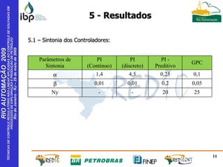 5 - Resultados 5.1 – Sintonia dos Controladores: Parâmetros de Sintonia PI (Contínuo) PI (discreto) PI - Preditivo GPC  1,4 4,5 0,25 0,1  0,01 0,01 0,2 0,05 Ny - - 20 25 
