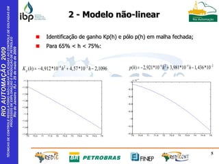 2 - Modelo não-linear Identificação de ganho Kp(h) e pólo p(h) em malha fechada; Para 65% < h < 75%: 