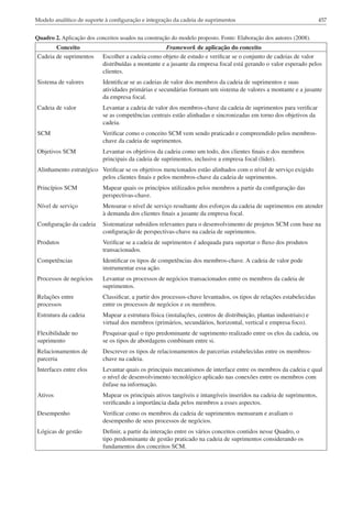 Modelo analítico de suporte à configuração e integração da cadeia de suprimentos                                      457


Quadro 2. Aplicação dos conceitos usados na construção do modelo proposto. Fonte: Elaboração dos autores (2008).
       Conceito                                      Framework de aplicação do conceito
Cadeia de suprimentos      Escolher a cadeia como objeto de estudo e verificar se o conjunto de cadeias de valor
                           distribuídas a montante e a jusante da empresa focal está gerando o valor esperado pelos
                           clientes.
Sistema de valores         Identificar se as cadeias de valor dos membros da cadeia de suprimentos e suas
                           atividades primárias e secundárias formam um sistema de valores a montante e a jusante
                           da empresa focal.
Cadeia de valor            Levantar a cadeia de valor dos membros-chave da cadeia de suprimentos para verificar
                           se as competências centrais estão alinhadas e sincronizadas em torno dos objetivos da
                           cadeia.
SCM                        Verificar como o conceito SCM vem sendo praticado e compreendido pelos membros-
                           chave da cadeia de suprimentos.
Objetivos SCM              Levantar os objetivos da cadeia como um todo, dos clientes finais e dos membros
                           principais da cadeia de suprimentos, inclusive a empresa focal (líder).
Alinhamento estratégico Verificar se os objetivos mencionados estão alinhados com o nível de serviço exigido
                        pelos clientes finais e pelos membros-chave da cadeia de suprimentos.
Princípios SCM             Mapear quais os princípios utilizados pelos membros a partir da configuração das
                           perspectivas-chave.
Nível de serviço           Mensurar o nível de serviço resultante dos esforços da cadeia de suprimentos em atender
                           à demanda dos clientes finais a jusante da empresa focal.
Configuração da cadeia     Sistematizar subsídios relevantes para o desenvolvimento de projetos SCM com base na
                           configuração de perspectivas-chave na cadeia de suprimentos.
Produtos                   Verificar se a cadeia de suprimentos é adequada para suportar o fluxo dos produtos
                           transacionados.
Competências               Identificar os tipos de competências dos membros-chave. A cadeia de valor pode
                           instrumentar essa ação.
Processos de negócios      Levantar os processos de negócios transacionados entre os membros da cadeia de
                           suprimentos.
Relações entre             Classificar, a partir dos processos-chave levantados, os tipos de relações estabelecidas
processos                  entre os processos de negócios e os membros.
Estrutura da cadeia        Mapear a estrutura física (instalações, centros de distribuição, plantas industriais) e
                           virtual dos membros (primários, secundários, horizontal, vertical e empresa foco).
Flexibilidade no           Pesquisar qual o tipo predominante de suprimento realizado entre os elos da cadeia, ou
suprimento                 se os tipos de abordagens combinam entre si.
Relacionamentos de         Descrever os tipos de relacionamentos de parcerias estabelecidas entre os membros-
parceria                   chave na cadeia.
Interfaces entre elos      Levantar quais os principais mecanismos de interface entre os membros da cadeia e qual
                           o nível de desenvolvimento tecnológico aplicado nas conexões entre os membros com
                           ênfase na informação.
Ativos                     Mapear os principais ativos tangíveis e intangíveis inseridos na cadeia de suprimentos,
                           verificando a importância dada pelos membros a esses aspectos.
Desempenho                 Verificar como os membros da cadeia de suprimentos mensuram e avaliam o
                           desempenho de seus processos de negócios.
Lógicas de gestão          Definir, a partir da interação entre os vários conceitos contidos nesse Quadro, o
                           tipo predominante de gestão praticado na cadeia de suprimentos considerando os
                           fundamentos dos conceitos SCM.
 