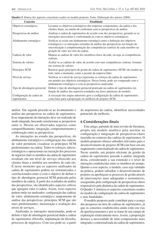 460 Oliveira et al.                                                   Gest. Prod., São Carlos, v. 17, n. 3, p. 447-463, 2010


Quadro 3. Síntese dos aspectos conceituais usados no modelo proposto. Fonte: Elaboração dos autores (2008).
          Conceito                                                 Finalidade
Objetivos estratégicos      Levantar os objetivos estratégicos das empresas componentes, da cadeia e dos
                            clientes finais, no intuito de confrontar com as perspectivas de análise.
Perspectivas de análise     Analisar a cadeia de suprimentos de acordo com dez perspectivas, gerando-se as
                            interações necessárias e confrontando-as com os objetivos estratégicos.
Alinhamento estratégico     Verificar se existe um alinhamento estratégico entre a definição dos objetivos
                            estratégicos e as interações extraídas da análise das perspectivas em função da
                            sincronização e complementação das competências centrais de cada membro na
                            geração de valor aos elos da cadeia.
Cadeias de valor            Mapear as cadeias de valor dos membros-chave da rede, ou seja, as competências
                            centrais.
Sistema de valores          Avaliar se as cadeias de valor, de acordo com suas competências centrais, formam
                            um sistema de valores.
Princípios SCM              Rastrear quais princípios de gestão da cadeia de suprimentos (SCM) são usados na
                            rede, tanto a montante, como a jusante da empresa líder.
Nível de serviço            Verificar se o nível de serviço representa os esforços da cadeia de suprimentos
                            em atender aos objetivos estratégicos. Dessa forma, pode ser comparado com o
                            alinhamento estratégico e com as perspectivas analisadas.
Tipo de abordagem gerencial Definir o tipo de abordagem gerencial praticado na cadeia de suprimentos em
                            função da análise dos aspectos estudados nas fases anteriores do modelo.
Configuração da cadeia de   A execução das etapas anteriores gera a configuração da cadeia de suprimentos
suprimentos                 como base para a proposição ou melhoria de projetos SCM.


análise. Em seguida procede-se ao levantamento e             da arquitetura da cadeia, identificar necessidades
análise das perspectivas na cadeia de suprimentos.           potenciais de melhoria.
Esse mapeamento de interações deve ser realizado de
modo integrado, buscando correlacionar as perspectivas       6 Considerações finais
entre si. Devem ser observados aspectos como                    Este artigo, partindo de uma revisão de literatura,
compartilhamento, integração, comprometimento e              propôs um modelo analítico para auxiliar na
colaboração entre as perspectivas.                           configuração e integração de perspectivas-chave
   As interações no estudo das perspectivas, do              inseridas no contexto das cadeias de suprimentos. O
alinhamento estratégico e configuração das cadeias           modelo proposto oferece subsídios relevantes para o
de valor permitem visualizar os princípios SCM               desenvolvimento de projetos SCM com base em um
predominantes na cadeia. Todos os esforços, táticos,         mapeamento contextualizado da cadeia de suprimentos.
estratégicos e operacionais na execução dos processos        Nesse sentido, um projeto eficiente de gestão da
de negócios entre os membros da cadeia de suprimentos        cadeia de suprimentos precede a análise integrada
resultam em um nível de serviço oferecido aos                desta, considerando a sua extensão e o nível de
clientes finais e também aos membros de cada elo.            interações estabelecidas entre os membros do arranjo.
É nesse momento que os aspectos analisados na                Quanto a esse aspecto, o modelo, caso seja validado
cadeia de suprimentos podem ser sistematizados e             na prática, poderá subsidiar o desenvolvimento de
correlacionados entre si com o objetivo de definir o         projetos ou aperfeiçoar os processos de gestão através
tipo de abordagem gerencial SCM praticada pelos              de intervenções mais adequadas e sustentáveis,
membros da cadeia. A partir dos resultados da análise        asseguradas pela configuração de perspectivas-chave
das perspectivas, são identificados aspectos críticos        responsáveis pela dinâmica da cadeia de suprimentos.
que agregam valor à cadeia. Assim, esses aspectos            O Quadro 3 sintetiza os aspectos conceituais usados
podem então ser analisados: configuração das cadeias         no modelo de configuração da cadeia de suprimentos
de valor; alinhamento estratégico; mapeamento de             e suas finalidades.
análise das perspectivas; princípios SCM que são                O modelo proposto pode contribuir para o avanço
mais predominantes; mensuração e avaliação dos               das pesquisas na área de cadeias de suprimentos, já
níveis de serviços.                                          que os conceitos estabelecidos ainda estão em vias
   Analisadas as interações mencionadas, pode-se             de aperfeiçoamentos e por se tratar de um campo de
definir o tipo de abordagem gerencial dada a cadeia          exploração relativamente novo. Assim, a proposição
de suprimentos (filosofia, implantação da filosofia,         destaca a necessidade de uma compreensão mais
processos de negócios). Com isso pode-se, a partir           integrada e contextualizada da cadeia de suprimentos,
 