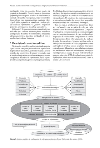 Modelo analítico de suporte à configuração e integração da cadeia de suprimentos                                   455


explicando como os conceitos foram usados na                   flexibilidade; desempenho; relacionamentos; ativos; e
proposição do modelo. Posteriormente, a sistemática            interfaces. Os objetivos na cadeia também devem ser
proposta para configurar a cadeia de suprimentos é             levantados (objetivos da cadeia, de cada empresa e dos
ilustrada e discutida. Na sequência, segue-se o modelo         clientes finais). Os objetivos são confrontados com
desenvolvido para mapeamento da cadeia de valor,               as interações originadas das perspectivas no sentido
o qual foi incorporado ao modelo de configuração               de verificar se há um alinhamento estratégico.
da cadeia de suprimentos. O Quadro 1 resgata os                   Por sua vez, o alinhamento estratégico deve
conceitos abordados no modelo e seus autores.                  ser confrontado com a cadeia de valor de cada
   O Quadro 2 demonstra como os conceitos foram                membro-chave da cadeia de suprimentos. O objetivo
aplicados para embasar a construção do modelo de               é verificar se existem sincronia e complementação
configuração da cadeia de suprimentos, integrando              entre as competências centrais de cada membro-chave
várias perspectivas descritas no Quadro 1 com o                na geração de valor aos elos componentes da cadeia
auxílio da revisão de literatura.                              de suprimentos. Com o levantamento das cadeias
                                                               de valor dos membros, é possível verificar se há a
5 Descrição do modelo analítico                                formação de um sistema de valor comprometido com
   Nesta seção, o modelo analítico destinado a apoiar          a elevação do nível de serviço ao cliente final a um
o processo de configuração da cadeia de suprimentos            custo adequado. Mapeadas as inter-relações originadas
é apresentado e discutido, conforme Figura 5. Nesse            das perspectivas, observado o alinhamento estratégico
sentido, dez perspectivas devem ser exploradas para            e configuradas as cadeias de valor, pode-se verificar
se analisar integradamente as interações provenientes          quais os princípios SCM são aplicados na cadeia de
da operação da cadeia de suprimentos, quais sejam:             suprimentos, tanto a montante (upstream), como a
produtos; competências; processos; relações; estrutura;        jusante (downstream).




                                                     Objetivos

                                    Empresas          Cadeia         Clientes finais

             Integração                                                                        Integração
             Produtos                                                                         Flexibilidade

           Competências                                                                       Desempenho

             Processos                         Alinhamento estratégico                    Relacionamentos

             Relações                                                                            Ativos

             Estrutura                                                                         Interfaces

                                               Perspectivas de análise


                                                 Sistema de valores
                 Cadeia de        Cadeia de          Cadeia de           Cadeia de       Cadeia de
                   valor            valor              valor               valor           valor
                 Empresa 1        Empresa 2        Empresa Focal         Empresa 4       Empresa n

                          Upstream                 Princípios SCM                Downstream


                                               Cadeia de suprimentos


      Tipo de abordagem gerencial
                                                                                          Filosofia gerencial
                                                  Nível de serviço
                                                                                        Implantação da filosofia
                                                                                               Processos
                                     Configuração da cadeia de suprimentos


Figura 5. Modelo analítico de configuração da cadeia de suprimentos. Fonte: Elaboração dos autores (2008).
 