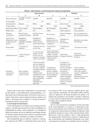 160   Marques e Alcântara − O Uso da Ferramenta Gerenciamento por Categoria na Gestão da Cadeia de Suprimentos: Um Estudo Multicaso



                                Tabela 1. Apresentação e caracterização das empresas pesquisadas.
                                                  Supermercado                                                           Indústria
                                A                         B                         C                        X                           Y
                      Nov/2001 e meados
Data da entrevista    de 2002                  Set/2002                  Mai/2002                 Abr/2002                   Jun/2002

Nº de unidades                           1                     20                         61                       12                         -
Classiﬁcação/m2       Pequeno                  Médio                     Médio                    Líder no setor             Líder no setor
Nº funcionários                     155                       3500                      7500                 27000                      13000
Faturamento (2001) R$ 30 milhões               R$ 643 milhões            R$ 970 milhões           R$ 4 bilhões               R$ 4,5 bilhões
Público-Alvo          A/B                      C/D                       A/B/C                    Todos segmentos            Todos segmentos
Principais            Pão de Açúcar,           Carrefour, Extra e                                 Unilever, Perdigão,        Para cada segmento em
                                                                         Pão de Açúcar
concorrentes          Carrefour, Wal-Mart      Wal-Mart                                           Santista                   que atua há uma empresa

Variáveis que         Qualidade no             Qualidade no              Qualidade nos
                                                                                                  Qualidade nos
inﬂuenciam no grau    atendimento e            atendimento e             produtos perecíveis,                                Qualidade nos produtos,
                                                                                                  produtos,
de ﬁdelização dos     qualidade nos produtos   política de preço         facilidade de acesso                                diversiﬁcação
                                                                                                  diversiﬁcação
clientes              perecíveis               (custos mais baixos)      e pagamento

                      1 (iniciativa da         1 (iniciativa do vare-    5 (iniciativa do         1 (iniciativa do
Projeto Piloto                                                                                                               1 (iniciativa do varejo)
                      indústria)               jo) em 1 loja             varejo)                  varejo)
                                                                         • Nestlé (chocolates)
                                               • Coca-Cola (refri-
                                                                         • Spal (refrigerantes)
                                               gerantes), devido                                                             • Bom-Preço
                      • Sadia (Categoria                                 • Ambev (cervejas)       • Bom-Preço
Empresas/parceiras                             ao know-how em                                                                (Categorias Láctea e
                      Lanches)                                           • Bauducco (biscoitos)   (Categoria refeições)
                                               pesquisa de mercado                                                           Biscoitos)
                                                                         • Sadia (refeições
                                               e marca consolidada
                                                                         -congelados)
                                               • Não tiveram proble-                              • O projeto foi
                                               mas com a parceria e                               ﬁnalizado no meio
                                               nem com os funcioná-                               do processo, por
                                               rios, pois os objetivos   • Simpliﬁcação           motivos especíﬁcos         • Bons resultados,
                                               do projeto foram bem      do processo para         do varejista, não          proporcionando nova
Resultados            Bons resultados          esclarecidos              facilitar a implanta-    havendo um                 visão sobre a própria
marcantes da          (crescimento nas         • Obtiveram bons          ção para outras lojas    resultado ﬁnal             categoria e implantação,
experiência           vendas em 20%)           resultados (nova visão    da rede (adaptação       • Aquisição de uma         expandindo a
                                               sobre a própria cate-     à realidade desta        prática metodológi-        metodologia para outras
                                               goria) e implantação,     empresa)                 ca para expandir e         empresas varejistas
                                               expandindo a                                       aprimorar outras ca-
                                               metodologia para                                   tegorias com outros
                                               outras lojas                                       varejistas
                                                                                                                        Fonte: questionários/entrevistas


   Enﬁm, pode-se dizer que é importante ter o envolvimento                  um sistema de GC. Essas empresas também devem apre-
da alta direção, a clara deﬁnição de responsabilidades, o co-               sentar algumas tecnologias de informação (EDI, internet,
nhecimento das ferramentas pelos envolvidos no processo, o                  softwares aplicativos de desenvolvimento dos planos e de
suporte dado pela estrutura organizacional nas análises dos                 análises das categorias), para facilitar o contato e minimizar
dados, a orientação para resultados e o desenvolvimento e                   os custos entre as empresas parceiras, agilizando o processo
treinamento intensivo de pessoal.                                           de análise para tomada de decisão.
   b) Tecnologia de Informação                                                 c) Estratégia
                                                                               Por ser o GC um processo estratégico, há uma necessida-
   O GC está baseado no uso intensivo de tecnologia da infor-
                                                                            de de os procedimentos, os recursos, e as metas para as cate-
mação, e o desaﬁo para este processo reside na amplitude e na
                                                                            gorias serem traçados entre a diretoria e os gerentes executi-
profundidade dos dados a serem analisados e na variedade de                 vos responsáveis pela gestão das unidades de negócios, tanto
análises necessárias, por isso as indústrias entrevistadas têm que          da indústria quanto do varejo, sendo, posteriormente, difun-
ter sistemas internos desenvolvidos (softwares especíﬁcos) para             didos para o setor de compras e todo o corpo operacional
armazenar, analisar e consolidar esses dados em relatórios.                 dos supermercados. Dentro desse contexto, é válido destacar
   Em contrapartida, para as empresas varejistas, a automa-                 que os funcionários que trabalham diretamente com o repo-
ção comercial dos PDVs é considerada básica para iniciar                    sicionamento dos produtos nas gôndolas devem entender o
 