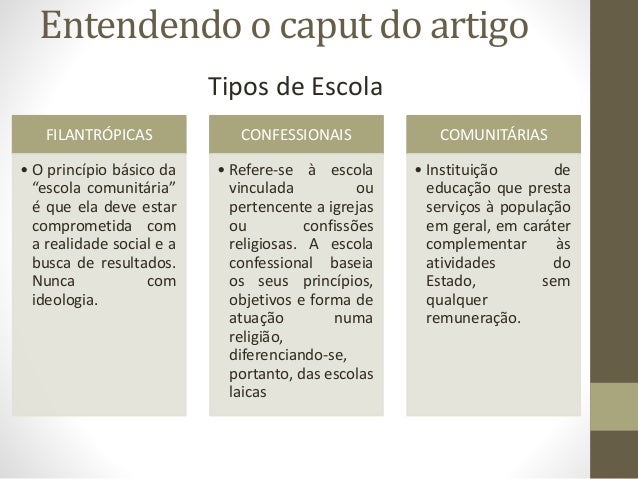 Artigo 14 da cf