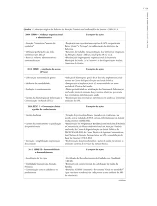 1329
Ciência&SaúdeColetiva,21(5):1327-1338,2016
Quadro 1. Linhas estratégicas da Reforma da Atenção Primária em Saúde no Rio de Janeiro – 2009-2015.
2009: EIXO 0 – Mudança organizacional
e administrativa
• Atenção Primária no “assento do
condutor”
• Definição participativa da rede,
construção dos TEIAS
• Bases da reforma administrativa e
contratualização
2010: EIXO I – Ampliação do acesso
(1ª fase)
• Liderança e autonomia de gestão
• Melhoria da acessibilidade
• Avaliação e monitoramento
• Gestão das Tecnologias de Informação e
Comunicação em Saúde (TICs)
2011: EIXO II – Governação clínica
e gestão do conhecimento
• Gestão da clínica
• Gestão do conhecimento e qualificação
dos profissionais
• Inovação e simplificação na prestação
dos cuidado
2012: EIXO III – Sustentabilidade
e desenvolvimento
• Acreditação de Serviços
• Viabilidade financeira da Atenção
Primária
• Comunicação com os cidadãos e os
profissionais
Exemplos de ações
• Inspiração nas experiências européias de APS, em particular
Reino Unido16
e Portugal5
para elaboração das diretrizes da
Reforma.
• Reuniões de trabalho para construção dos Territórios Integrados
de Atenção à Saúde (TEIAS), início pela AP 5.3 e 3.2.
• Mudança do organograma organizacional da Secretaria
Municipal de Saúde, Lei e Decreto-Lei das Organizações Sociais,
Contratos de Gestão.
Exemplos de ações
• Seleção de líderes para gestão local das APs, implementação de
turmas no Curso de Especialização em Saúde Pública.
• Inauguração e implantação de 17 novas unidades no novo
modelo de Clínicas da Família.
• Maior periodicidade na atualização dos Sistemas de Informação
em Saúde, início da emissão dos primeiros relatórios gerenciais
dos prontuários eletrônicos em saúde.
• Implantação dos prontuários eletrônicos em saúde nas primeiras
unidades da APS.
Exemplos de ações
• Criação de protocolos clínicos baseados em evidências e de
acordo com a realidade do SUS carioca, informatização da lista de
medicamentos (REMUME).
• Implantação do Programa de Residência em Medicina de Família
e Comunidade, do Mestrado Profissional em Atenção Primária
em Saúde, do Curso de Especialização em Saúde Pública, do
PROFORMAR-RIO, do Curso Técnico de Agentes Comunitários,
das Oficinas de Atenção Farmacêutica na APS e consolidação da
Rede de Estações OTICS-RIO.
• Padronização dos procedimentos e ações de saúde para todas as
unidades: carteira de serviços da atenção básica.
Exemplos de ações
• Certificado do Reconhecimento do Cuidado com Qualidade
(CRCQ).
• Estimativa de custeio/mensal de cada Equipe de Saúde da
Família.
• Portal da SUBPAV (internet) e ferramenta “Onde ser atendido?”
(que vinculava o endereço de cada pessoa a uma unidade de APS
de referência).
continua
 