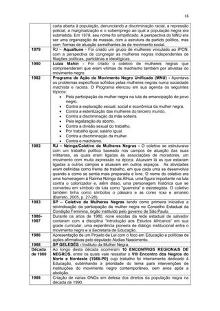 16
carta aberta à população, denunciando a discriminação racial, a repressão
policial, a marginalização e o subemprego ao qual a população negra era
submetida. Em 1979, seu nome foi simplificado. A perspectiva do MNU era
ser uma organização de massas, com a estrutura de partido político, mas
com formas de atuação semelhantes às de movimento social.
1979 RJ – Aqualtune - Foi criado um grupo de mulheres vinculado ao IPCN,
com a perspectiva de congregar as mulheres negras independentes de
filiações políticas, partidárias e ideológicas.
1980 Luiza Mahin - Foi criado o coletivo de mulheres negras que
compreenderam que eram vítimas de machismo também por ativistas do
movimento negro.
1982 Programa de Ação do Movimento Negro Unificado (MNU) - Apontava
os problemas específicos sofridos pelas mulheres negras numa sociedade
machista e racista. O Programa elencou em sua agenda os seguintes
tópicos:
 Pela participação da mulher negra na luta de emancipação do povo
negro.
 Contra a exploração sexual, social e econômica da mulher negra.
 Contra a esterilização das mulheres do terceiro mundo.
 Contra a discriminação da mãe solteira.
 Pela legalização do aborto.
 Contra a divisão sexual do trabalho.
 Por trabalho igual, salário igual.
 Contra a discriminação da mulher.
 Contra o machismo.
1983 RJ – Nzinga/Coletivo de Mulheres Negras - O coletivo se estruturava
com um trabalho político baseado nos campos de atuação das suas
militantes, as quais eram ligadas às associações de moradores, um
movimento com muita expressão na época. Atuavam lá as que estavam
ligadas a outros campos e atuavam em outros espaços. As atividades
eram definidas como frente de trabalho, em que cada uma se desenvolvia
quando e como se sentia mais preparada e livre. O nome do coletivo era
uma homenagem à Rainha Nzinga da África, uma figura importante na luta
contra o colonizador e, além disso, uma personagem histórica que se
converteu em símbolo de luta como "guerreira" e estrategista. O coletivo
também tinha como símbolos o pássaro e as cores roxa e amarelo
(Barreto, 2005, p. 27-28).
1983 SP – Coletivo de Mulheres Negras tendo como primeira iniciativa a
reivindicação da participação da mulher negra no Conselho Estadual da
Condição Feminina, órgão instituído pelo governo de São Paulo.
1986-
1987
Durante os anos de 1980, nove escolas da rede estadual de salvador
contaram com a disciplina “Introdução aos Estudos Africanos” em sua
grade curricular, uma experiência pioneira de diálogo institucional entre o
movimento negro e a Secretaria de Educação.
1986 Apresentação de um Projeto de Lei com o foco em Educação e políticas de
ações afirmativas pelo deputado Abdias Nascimento.
1988 SP GELEDÉS - Instituto da Mulher Negra.
Década
de 1980
Ao longo desta década ocorreram 10 ENCONTROS REGIONAIS DE
NEGROS, entre os quais vale ressaltar o VIII Encontro dos Negros do
Norte e Nordeste (1988-PE) cujo trabalho foi inteiramente dedicado à
Educação, sublinhando a prioridade do tema para intervenções de
instituições do movimento negro contemporâneo, cem anos após a
abolição.
1988 Criação de várias ONGs em defesa dos direitos da população negra na
década de 1990.
 