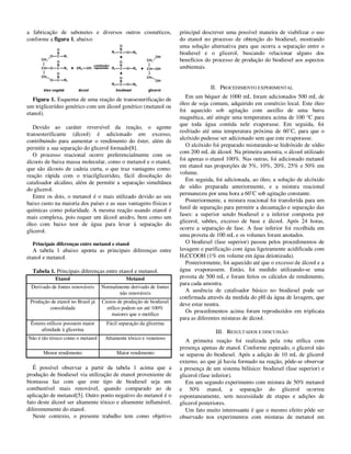 a fabricação de sabonetes e diversos outros cosméticos,
conforme a figura 1, abaixo:
Figura 1. Esquema de uma reação de transesterificação de
um triglicerídeo genérico com um álcool genérico (metanol ou
etanol).
Devido ao caráter reversível da reação, o agente
transesterificante (álcool) é adicionado em excesso,
contribuindo para aumentar o rendimento do éster, além de
permitir a sua separação do glicerol formado[8].
O processo reacional ocorre preferencialmente com os
álcoois de baixa massa molecular, como o metanol e o etanol,
que são álcoois de cadeia curta, o que traz vantagens como:
reação rápida com o triacilglicerideo, fácil dissolução do
catalisador alcalino, além de permitir a separação simultânea
do glicerol.
Entre os dois, o metanol é o mais utilizado devido ao seu
baixo custo na maioria dos países e as suas vantagens físicas e
químicas como polaridade. A mesma reação usando etanol é
mais complexa, pois requer um álcool anidro, bem como um
óleo com baixo teor de água para levar à separação do
glicerol.
Principais diferenças entre metanol e etanol
A tabela 1 abaixo aponta as principais diferenças entre
etanol e metanol.
Tabela 1. Principais diferenças entre etanol e metanol.
Etanol Metanol
Derivado de fontes renováveis Normalmente derivado de fontes
não renováveis
Produção de etanol no Brasil já
consolidada
Custos de produção de biodiesel
etílico podem ser até 100%
maiores que o metílico
Ésteres etílicos possuem maior
afinidade à glicerina
Fácil separação da glicerina
Não é tão tóxico como o metanol Altamente tóxico e venenoso
Menor rendimento Maior rendimento
É possível observar a partir da tabela 1 acima que a
produção de biodiesel via utilização de etanol proveniente de
biomassa faz com que este tipo de biodiesel seja um
combustível mais renovável, quando comparado ao de
aplicação de metanol[5]. Outro ponto negativo do metanol é o
fato deste álcool ser altamente tóxico e altamente inflamável,
diferentemente do etanol.
Neste contexto, o presente trabalho tem como objetivo
principal descrever uma possível maneira de viabilizar o uso
do etanol no processo de obtenção do biodiesel, mostrando
uma solução alternativa para que ocorra a separação entre o
biodiesel e o glicerol, buscando relacionar alguns dos
benefícios do processo de produção do biodiesel aos aspectos
ambientais.
II. PROCEDIMENTO EXPERIMENTAL
Em um béquer de 1000 mL foram adicionados 500 mL de
óleo de soja comum, adquirido em comércio local. Este óleo
foi aquecido sob agitação com auxílio de uma barra
magnética, até atingir uma temperatura acima de 100 °C para
que toda água contida nele evaporasse. Em seguida, foi
resfriado até uma temperatura próxima de 60˚C, para que o
alcóxido pudesse ser adicionado sem que este evaporasse.
O alcóxido foi preparado misturando-se hidróxido de sódio
com 200 mL de álcool. Na primeira amostra, o álcool utilizado
foi apenas o etanol 100%. Nas outras, foi adicionado metanol
em etanol nas proporções de 5%, 10%, 20%, 25% e 50% em
volume.
Em seguida, foi adicionada, ao óleo, a solução de alcóxido
de sódio preparada anteriormente, e a mistura reacional
permaneceu por uma hora a 60˚C sob agitação constante.
Posteriormente, a mistura reacional foi transferida para um
funil de separação para permitir a decantação e separação das
fases: a superior sendo biodiesel e a inferior composta por
glicerol, sabões, excesso de base e álcool. Após 24 horas,
ocorre a separação de fase. A fase inferior foi recolhida em
uma proveta de 100 mL e os volumes foram anotados.
O biodiesel (fase superior) passou pelos procedimentos de
lavagem e purificação com água ligeiramente acidificada com
H3CCOOH (1% em volume em água deionizada).
Posteriormente, foi aquecido até que o excesso de álcool e a
água evaporassem. Então, foi medido utilizando-se uma
proveta de 500 mL e foram feitos os cálculos de rendimento,
para cada amostra.
A ausência de catalisador básico no biodiesel pode ser
confirmada através da medida do pH da água de lavagem, que
deve estar neutra.
Os procedimentos acima foram reproduzidos em triplicata
para as diferentes misturas de álcool.
III. RESULTADOS E DISCUSSÃO
A primeira reação foi realizada pela rota etílica com
presença apenas de etanol. Conforme esperado, o glicerol não
se separou do biodiesel. Após a adição de 10 mL de glicerol
externo, ao que já havia formado na reação, pôde-se observar
a presença de um sistema bifásico: biodiesel (fase superior) e
glicerol (fase inferior).
Em um segundo experimento com mistura de 50% metanol
e 50% etanol, a separação do glicerol ocorreu
espontaneamente, sem necessidade de etapas e adições de
glicerol posteriores.
Um fato muito interessante é que o mesmo efeito pôde ser
observado nos experimentos com misturas de metanol em
 