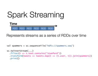 RDD
RDD
RDD
RDD
RDD
RDD
Time
Represents streams as a series of RDDs over time
val spammers = sc.sequenceFile(“hdfs://spammers.seq”)
sc.twitterStream(...)
.filter(t => t.text.contains(“Stanford”))
.transform(tweets => tweets.map(t => (t.user, t)).join(spammers))
.print()
Spark Streaming
 