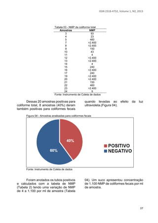ISSN 2318-4752, Volume 1, N2, 2013 
37 
Tabela 03 - NMP de coliforme total 
Amostras NMP 
3 93 
4 23 
5 460 
7 >2.400 
8 >2.400 
9 150 
10 43 
11 4 
12 >2.400 
13 >2.400 
14 4 
15 240 
16 >2.400 
17 240 
19 >2.400 
20 >2.400 
21 150 
22 460 
23 >2.400 
24 9 
Fonte: Instrumento de Coleta de dados 
Dessas 20 amostras positivas para 
coliforme total, 8 amostras (40%) deram 
também positivas para coliformes fecais 
quando levadas ao efeito da luz 
ultravioleta.(Figura 04). 
Figura 04 - Amostras analisadas para coliformes fecais 
Fonte: Instrumento de Coleta de dados 
Foram anotados os tubos positivos 
e calculados com a tabela de NMP 
(Tabela 2) tendo uma variação de NMP 
de 4 a 1.100 por ml de amostra (Tabela 
04). Um suco apresentou concentração 
de 1.100 NMP de coliformes fecais por ml 
de amostra. 
 