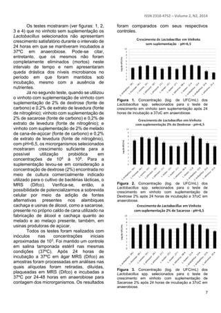 ISSN 2318-4752 – Volume 2, N2, 2014
7
Os testes mostraram (ver figuras: 1, 2,
3 e 4) que no vinhoto sem suplementação os
Lactobacillus selecionados não apresentam
crescimento satisfatório durante o intervalo de
24 horas em que se mantiveram incubados a
37ºC em anaerobiose. Pode-se citar,
entretanto, que os mesmos não foram
completamente eliminados (mortos) neste
intervalo de tempo e nem apresentaram
queda drástica dos níveis microbianos no
período em que foram mantidos sob
incubação, mesmo com a ausência de
nutrientes.
Já no segundo teste, quando se utilizou
o vinhoto com suplementação de vinhoto com
suplementação de 2% de dextrose (fonte de
carbono) e 0,2% de extrato de levedura (fonte
de nitrogênio); vinhoto com suplementação de
2% de sacarose (fonte de carbono) e 0,2% de
extrato de levedura (fonte de nitrogênio); e
vinhoto com suplementação de 2% de melado
de cana-de-açúcar (fonte de carbono) e 0,2%
de extrato de levedura (fonte de nitrogênio),
com pH=6,5, os microrganismos selecionados
mostraram crescimento suficiente para a
possível utilização probiótica em
concentrações de 106 à 108. Para a
suplementação levou-se em consideração a
concentração de dextrose (2%) encontrada no
meio de cultura comercialmente indicado
utilizado para o cultivo de bactérias lácticas, o
MRS (Difco). Verifica-se, então, a
possibilidade de potencializarmos a sobrevida
celular por meio da adição de fontes
alternativas presentes nos alambiques
cachaça e usinas de álcool, como a sacarose,
presente no próprio caldo de cana utilizado na
fabricação de álcool e cachaça quanto ao
melado e ao melaço presente, também, em
usinas produtoras de açúcar.
Todos os testes foram realizados com
inóculos nas concentrações iniciais
aproximadas de 103. Foi mantido um controle
em salina tamponada estéril nas mesmas
condições (37ºC). Após 24 horas de
incubação a 37ºC em ágar MRS (Difco) as
amostras foram processadas em análises nas
quais alíquotas foram retiradas, diluídas,
plaqueadas em MRS (Difco) e incubadas a
37ºC por 24-48 horas em anaerobiose para
contagem dos microrganismos. Os resultados
foram comparados com seus respectivos
controles.
Figura 1. Concentração (log. de UFC/mL) dos
Lactobacillus spp. selecionados para o teste de
crescimento em vinhoto sem suplementação após 24
horas de incubação a 37oC em anaerobiose.
Figura 2. Concentração (log. de UFC/mL) dos
Lactobacillus spp. selecionados para o teste de
crescimento em vinhoto com suplementação de
Dextrose 2% após 24 horas de incubação a 37oC em
anaerobiose.
Figura 3. Concentração (log. de UFC/mL) dos
Lactobacillus spp. selecionados para o teste de
crescimento em vinhoto com suplementação de
Sacarose 2% após 24 horas de incubação a 37oC em
anaerobiose.
 