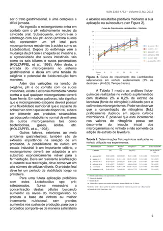 ISSN 2318-4752 – Volume 3, N2, 2015
6
ser o trato gastrintestinal, é uma complexa e
difícil jornada.
Na ingestão o microrganismo entra em
contato com o pH relativamente neutro da
cavidade oral. Subsequente, encontra-se o
estômago com seu pH ácido (embora suínos
não apresentem um pH letal para
microrganismos resistentes à acidez como os
Lactobacillus). Depois do estômago vem a
mudança de pH com a chegada ao intestino e,
a agressividade dos sucos intestinais, tais
como os sais biliares e sucos pancreáticos
(HOLZAPFEL et al., 1998). Além desta, a
entrada do microrganismo no sistema
gastrintestinal o deixa em uma tensão de
oxigênio e potencial de óxido-redução bem
menores.
Além das variações na tensão de
oxigênio, pH e do contato com os sucos
intestinais, existe a extensa microbiota natural
contra a qual qualquer microrganismo deverá
fazer frente. Em outras palavras, isto significa
que o microrganismo exógeno deverá possuir
uma flexibilidade nutricional que o capacite de
sobreviver com o que existe disponível, e deva
ser tolerante aos produtos secundários
gerados pelo metabolismo normal de milhares
de outros microrganismos tais como
bacteriocinas, gases, ácidos, etc.
(HOLZAPFEL et al., 1998).
Outros fatores, exteriores ao meio
ambiente gastrintestinal, também são de
extrema importância na seleção de um
probiótico. A possibilidade de cultivo em
escala industrial é um importante critério, o
microrganismo deverá ser adaptado a um
substrato economicamente viável para a
fermentação. Deve ser resistente à liofilização
e, durante sua reativação, deve conservar um
alto número de células viáveis. O produto final
deve ter um período de viabilidade longo na
prateleira.
Para uma futura aplicação probiótica
com estes Lactobacillus spp. pré-
selecionados, faz-se necessário a
concentração destas células buscando
aumentar os níveis do microrganismo no
produto a base de vinhoto ou melhor
incremento nutricional, sem grandes
aumentos nos custos de produção, para que o
probiótico comporte-se de maneira satisfatória
e alcance resultados positivos mediante a sua
aplicação na suinocultura (ver Figura 2).
Figura 2. Curva de crescimento dos Lactobacillus
selecionados em vinhoto suplementado (2% de
dextrose – pH=6,5). Tempo (Horas).
A Tabela 1 mostra as análises físico-
químicas realizadas no vinhoto suplementado
com dextrose 2% e 0,2% de extrato de
levedura (fonte de nitrogênio) utilizado para o
cultivo dos microrganismos. Pode-se observar
que a concentração de nitrogênio (N/L)
praticamente duplicou em alguns cultivos
microbianos. É possível que este incremento
nos valores de nitrogênio possa ser
decorrente do inoculo inicial dos
microrganismos no vinhoto e não somente da
adição de extrato de levedura.
Tabela 1. Determinações físico-químicas realizadas no
vinhoto utilizado nos experimentos.
 