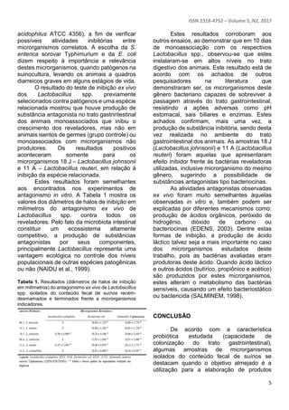 ISSN 2318-4752 – Volume 5, N2, 2017
5
acidophilus ATCC 4356), a fim de verificar
possíveis atividades inibitórias entre
microrganismos correlatos. A escolha da S.
enterica sorovar Typhimurium e da E. coli
dizem respeito à importância e relevância
destes microrganismos, quando patógenos na
suinocultura, levando os animais a quadros
diarreicos graves em alguns estágios de vida.
O resultado do teste de inibição ex vivo
dos Lactobacillus spp. previamente
selecionados contra patógenos e uma espécie
relacionada mostrou que houve produção de
substância antagonista no trato gastrintestinal
dos animais monoassociados que inibiu o
crescimento dos reveladores, mas não em
animais isentos de germes (grupo controle) ou
monoassociados com microrganismos não
produtores. Os resultados positivos
aconteceram somente para os
microrganismos 18 J – Lactobacillus johnsonii
e 11 A – Lactobacillus reuteri, em relação à
inibição da espécie relacionada.
Estes resultados foram semelhantes
aos encontrados nos experimentos de
antagonismo in vitro. A Tabela 1 mostra os
valores dos diâmetros de halos de inibição em
milímetros do antagonismo ex vivo de
Lactobacillus spp. contra todos os
reveladores. Pelo fato da microbiota intestinal
constituir um ecossistema altamente
competitivo, a produção de substâncias
antagonistas por seus componentes,
principalmente Lactobacillus representa uma
vantagem ecológica no controle dos níveis
populacionais de outras espécies patogênicas
ou não (NAIDU et al., 1999).
Tabela 1. Resultados (diâmetros de halos de inibição
em milímetros) do antagonismo ex vivo de Lactobacillus
spp. isolados do conteúdo fecal de suínos recém-
desmamados e terminados frente a microrganismos
indicadores.
Estes resultados corroboram aos
outros ensaios, ao demonstrar que em 10 dias
de monoassociação com os respectivos
Lactobacillus spp., observou-se que estes
instalaram-se em altos níveis no trato
digestivo dos animais. Este resultado está de
acordo com os achados de outros
pesquisadores na literatura que
demonstraram ser, os microrganismos deste
gênero bacteriano capazes de sobreviver à
passagem através do trato gastrointestinal,
resistindo a ações adversas como pH
estomacal, sais biliares e enzimas. Estes
achados confirmam, mais uma vez, a
produção de substância inibitória, sendo desta
vez realizada no ambiente do trato
gastrointestinal dos animais. As amostras 18 J
(Lactobacillus johnsonii) e 11 A (Lactobacillus
reuteri) foram aquelas que apresentaram
efeito inibidor frente às bactérias reveladoras
utilizadas, inclusive microrganismo do mesmo
gênero, sugerindo a possibilidade de
substâncias antagonistas tipo bacteriocinas.
As atividades antagonistas observadas
ex vivo foram muito semelhantes àquelas
observadas in vitro e, também podem ser
explicadas por diferentes mecanismos como:
produção de ácidos orgânicos, peróxido de
hidrogênio, dióxido de carbono ou
bacteriocinas (EDENS, 2003). Dentre estas
formas de inibição, a produção de ácido
láctico talvez seja a mais importante no caso
dos microrganismos estudados deste
trabalho, pois as bactérias avaliadas eram
produtoras deste ácido. Quando ácido láctico
e outros ácidos (butírico, propiônico e acético)
são produzidos por estes microrganismos,
estes alteram o metabolismo das bactérias
sensíveis, causando um efeito bacteriostático
ou bactericida (SALMINEM, 1998).
CONCLUSÃO
De acordo com a característica
probiótica estudada (capacidade de
colonização do trato gastrointestinal),
algumas amostras de microrganismos
isolados do conteúdo fecal de suínos se
destacam quando o objetivo almejado é a
utilização para a elaboração de produtos
 