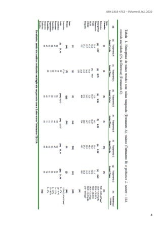 ISSN 2318-4752 – Volume 8, N2, 2020
8
 