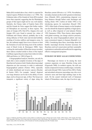 262                                                          FIGUEIREDO, M.A.O. et al.




Bahia (BA) resulted above four, which is expected for                      Brazilian current (Oliveira et al. 1979). Nevertheless,
tropical regions (Pinheiro-Joventino et al. 1998). The                     nowadays, humans are the world’s greatest evolutionary
Feldamnn index of Rio Grande do Norte (RN) resulted                        force (Palumbi 2001), potentializing dispersal over
lower than expected, suggesting that the Rhodophyta                        long distances through ballast water discharges and
groups of that region might not be very well studied.                      fouling (Hoek 1987, Carlton & Geller 1993) or by
Similarly, the Cheney index of Espírito Santo (ES)                         introducing species for mariculture (Russell 1982,
and Rio Grande do Norte suggest that further studies                       1987). Other kinds of human impacts on the biosphere
of Chlorophyta are necessary in those regions. The                         can also disturb the dispersal capability of algal spores,
states of Amapa (AP), Pará (PA), Alagoas (AL) and                          as well as affect dispersal of coral planula (Norton
Sergipe (SE) were found to present low values of                           1992, Sammarco 1996). These factors, taken together
Feldmann and Cheney indexes, probably due to the                           with global warming, can change selective pressures,
strong influence of fresh water and elevated turbidity                     altering the actual biogeographical pattern and may
resulting of riverine outflows and mangrove areas. In                      cause economical impacts to humans (Beardall et al.
fact, the sediment supply from rivers is known to limit                    1998). Considering these flaws, knowledge about the
the formation of coral reef along most of the northern                     benthic macroalgal diversity becomes necessary for
coast of Brazil (Leão & Dominguez 2000). Upon                              Brazilian coral reef conservation and their sustainable
working the total number of Brazilian taxons recorded,                     exploitation is unfeasible and insufficient for supporting
these indexes resulted similar to those of the tropical                    effective management programs.
Caribbean region (based on data from Littler & Littler,
2000 and Horta et al. 2001) (Figure 4).                                    ECOLOGY OF REEF ALGAE COMMUNITIES
    A biogeographical analysis, therefore, can only be
made after a more complete inventory of the algae of                           Macroalgae are known to be among the most
Brazilian reef systems is built. Studies about macroalgal                  common organisms on many Brazilian living reefs
dispersion are also necessary in order to understand                       (Figueiredo 2000). In northern regions, the reefs are
biogeographical patterns (Norton 1992), especially                         mainly composed of crustose coralline algae, vermetids,
of widely distributed and invasive species (Deysher                        and corals (Kempf 1968, Castro & Pires 2001). Fleshy
& Norton 1982). For example, ‘natural’ dispersal                           and articulated calcareous macroalgae may also cover
over large distances can be due to the ability of some                     extensive areas and form high standing crops on the
algae, such as Sargassum spp., to float. The Sargassum                     reefs. On the coastal windward reefs of Itamaracá
transports a significant variety of algae along the                        island of Pernambuco state, the alga Gracilaria spp.,

                               18

                               16
                                                                                                                       Feldmann
                               14
                                                                                                                       Cheney
                               12
              Indexes values




                               10

                               8

                               6

                               4

                               2

                               0
                                    AP   PA   MA   PI   CE   RN    PB    PE      AL      SE   BA    ES     RO     FN      TR

                                                                        States

Figure 3. Feldmann and Cheney indexes of the northern to northeastern states of Brazil and oceanic islands. Abbreviations: (AP) Amapá, (PA) Pará,
(MA) Maranhão, (PI) Piauí, (CE) Ceará, (RN) Rio Grande do Norte, (PB) Paraíba, (PE) Pernambuco, (AL) Alagoas, (SE) Sergipe, (BA) Bahia, (ES)
Espirito Santo, (RO) Atol das Rocas, (FN) Fernando de Noronha archipelago and (TR) Trindade island.


Oecol. Bras., 12 (1): 259-270, 2008
 