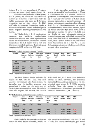 29 
limiares 2 a 10; e as anomalias de 1ª ordem, 
referentes aos valores iguais ou superiores a 10. 
Os resultados dos cálculos de RDE (total) 
e RDE (trecho) dos cursos dos rios verificados 
indicam que os mesmos se encontram dentro do 
padrão anômalo, ou seja, maior que 2. Portanto, 
presume-se que os altos valores de RDE 
verificados no curso dos rios estejam ligados a 
atividades de tectônica recente na morfologia da 
bacia e no padrão de drenagem apresentado pela 
mesma. 
As Tabelas 1, 2, 3, 4 e 5 mostram um 
panorama das variáveis morfométricas 
encontradas no curso total e nos segmentos dos 
trechos dos rios em análise, assim como também 
os resultados de RDE trecho, total e real, este 
último corresponde à realização da divisão entre 
os valores do RDE trecho pelo RDE total. 
O rio Vermelho, conforme os dados 
abaixo apresenta RDE total no valor de 11,25 que 
é extremamente alto, e é, portanto considerado 
por Seeber e Gornitz (1983) como uma anomalia 
de 1ª ordem de valor superior a 10. Em relação 
aos seus trechos, tem-se que os fragmentos 1 e 3 
detém, assim como o curso total, altos valores de 
RDE, 5,85 e 3,20 respectivamente, e o trecho 2 
correspondente ao médio curso do canal, apesar 
de possuir um valor bem mais baixo, ainda é 
considerado anômalo por ser >2 (Tabela 1). Esse 
rio dispõe de uma interessante assimetria 
possuindo uma grande retilinidade no seu médio 
curso e uma forte inflexão no seu médio e baixo 
curso, onde a poucos metros da foz, sua direção 
muda bruscamente de S-N para W-L, o que 
fortalece as evidências de influência neotectônica 
em toda a área pesquisada. 
Tabela 1 – Variáveis morfométricas do rio Vermelho 
Trechos Cota 
Superior 
(m) 
Cota 
Inferior 
(m) 
Diferença 
Altimétrica 
(m) 
Extensão 
do 
Trecho 
(m) 
Extensão 
Total 
(m) 
RDE 
trecho 
RDE 
total 
RDE 
Real 
Rio 
Principal 
Trecho 1 
Trecho 2 
Trecho 3 
126m 
126m 
50m 
34m 
24m 
50m 
34m 
24m 
102m 
76m 
16m 
10m 
- 
3187m 
3188m 
2409m 
8685m 
- 
- 
- 
- 
65,84 
26,04 
36,05 
11,25 
11,25 
11,25 
11,25 
5,85 
2,31 
3,20 
Fonte: Elaboração própria do autor (2013). 
No rio do Buraco, o valor resultante do 
cálculo do RDE total foi 13,92, esse valor 
também é extremamente alto. Assim como no rio 
Vermelho esse rio também apresenta uma 
anomalia de 1ª ordem, com valor maior que 10. 
Em relação aos seus trechos, o que foi avaliado 
como mais irregular foi o trecho 1, com valor de 
RDE trecho de 5,45. O trecho 2 não apresentou 
valores tão altos, entretanto, não apresentou 
normalidade no padrão da drenagem do rio, pois 
constitui valor acima de 2 (2,09), portanto, 
anômalo. Nesse rio apenas o trecho 3 
correspondente ao baixo curso, apresentou RDE 
dentro da normalidade (1,60) (Tabela 2). 
Tabela 2 – Variáveis morfométricas do rio do Buraco 
Trechos Cota 
Superior 
(m) 
Cota 
Inferior 
(m) 
Diferença 
Altimétrica 
(m) 
Extensão 
do 
Trecho 
(m) 
Extensão 
Total 
(m) 
RDE 
trecho 
RDE 
total 
RDE 
Real 
Rio 
Principal 
Trecho 1 
Trecho 2 
Trecho 3 
170m 
160m 
60m 
43m 
37m 
60m 
43m 
37m 
123m 
100m 
15m 
6m 
- 
2784m 
2162m 
1956m 
6888m 
- 
- 
- 
- 
75,89 
29,16 
21,12 
13,92 
13,92 
13,92 
13,92 
5,45 
2,09 
1,60 
Fonte: Elaboração própria do autor (2013). 
O rio Fundo é o rio de menor extensão em 
relação as outras bacias analisadas, porém, foi 
dele que derivou o mais alto valor de RDE total 
– 16,62, esse valor é surpreendente, pois mostra 
 