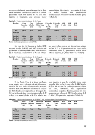 30 
um enorme índice de anomalia nessa bacia. Este 
valor também é considerado como de 1ª ordem, 
possuindo valor bem acima de 10. Dos seus 
trechos, o fragmento que apontou maior 
anormalidade foi o trecho 1 com valor de 6,66. 
Os outros trechos não apresentaram 
anormalidades, possuindo valores menores que 2 
(Tabela 3). 
Tabela 3 – Variáveis morfométricas do rio Fundo 
Trechos Cota 
Superior 
(m) 
Cota 
Inferior 
(m) 
Diferença 
Altimétrica 
(m) 
Extensão 
do 
Trecho 
(m) 
Extensão 
Total 
(m) 
RDE 
trecho 
RDE 
total 
RDE 
Real 
Rio 
Principal 
Trecho 1 
Trecho 2 
Trecho 3 
186m 
186m 
64m 
54m 
47m 
64m 
54m 
47m 
139m 
122m 
10m 
7m 
- 
1890m 
1129m 
1290m 
4309m 
- 
- 
- 
- 
110,76 
24,24 
21,17 
16,62 
16,62 
16,62 
16,62 
6,66 
1,45 
1,27 
Fonte: Elaboração própria do autor (2013). 
No caso do rio Jangada, o índice RDE 
apontou o valor de RDE total 9,43, considerado 
por Seeber e Gornitz (1983) como uma anomalia 
de 2ª ordem de valor inferior a 10. Em relação 
aos seus trechos, tem-se um fato curioso, pois os 
trechos 1, 2 e 3 apresentaram um valor muito 
semelhante entre si, apresentado índices entre 
3,87 no trecho 3, e 4,48 no trecho 1(Tabela 4). 
Tabela 4 – Variáveis morfométricas do rio Jangada 
Trechos Cota 
Superior 
(m) 
Cota 
Inferior 
(m) 
Diferença 
Altimétrica 
(m) 
Extensão 
do 
Trecho 
(m) 
Extensão 
Total 
(m) 
RDE 
trecho 
RDE 
total 
RDE 
Real 
Rio 
Principal 
Trecho 1 
Trecho 2 
Trecho 3 
130m 
130m 
84m 
58m 
47m 
84m 
58m 
47m 
83m 
46m 
26m 
11m 
- 
2315m 
2608m 
1768m 
6691m 
- 
- 
- 
- 
42,26 
42,15 
36,50 
9,43 
9,43 
9,43 
9,43 
4,48 
4,46 
3,87 
Fonte: Elaboração própria do autor (2013). 
O rio Santa Cruz é a única sub-bacia 
nesse estudo que é afluente do rio Gramame, 
também foi nela onde foi encontrado o menor 
valor de RDE total. O valor resultante do cálculo 
do RDE total nesse segmento de drenagem foi 
8,21, e também é dado como uma anomalia de 2ª 
ordem, com valor inferior a 10. Em relação aos 
seus trechos, o que foi avaliado como mais 
irregular foi o trecho 1, com valor de RDE trecho 
de 5,84. Os trechos 2 e 3 não apresentam valores 
tão altos, entretanto, não representam 
normalidade no padrão da drenagem do rio, pois 
apresentaram valores de RDE trecho acima de 2 
(3,03 e 2,35), portanto, anômalos (Tabela 5). 
Tabela 5 – Variáveis morfométricas do rio Santa Cruz, afluente da bacia do rio Gramame. 
Trechos Cota 
Superior 
(m) 
Cota 
Inferior 
(m) 
Diferença 
Altimétrica 
(m) 
Extensão 
do 
Trecho 
(m) 
Extensão 
Total 
(m) 
RDE 
trecho 
RDE 
total 
RDE 
Real 
Rio 
Principal 
Trecho 1 
Trecho 2 
Trecho 3 
129m 
129m 
78m 
66m 
59m 
78m 
66m 
59m 
70m 
51m 
12m 
7m 
- 
2048m 
1461m 
1552m 
5060m 
- 
- 
- 
- 
47,96 
24,93 
19,36 
8,21 
8,21 
8,21 
8,21 
5,84 
3,03 
2,35 
Fonte: Elaboração própria do autor (2013). 
 