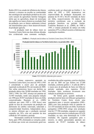 36 
Redin (2011) no estudo da influência dos fatores 
internos e externos na escolha ou continuidade 
das estratégias de reprodução produtivas de ciclo 
curto (anual) da agricultura familiar fumageira 
alerta que na agricultura, dispor de tecnologia 
não significa ter maior eficácia no resultado final 
da produção, pois os fatores ambientais (clima) 
são determinantes para o bom desenvolvimento 
da produção agrícola. 
A produção total de tabaco (ton) no 
Território Centro Serra nas duas últimas décadas 
tem evidenciado uma constante oscilação, 
conforme pode ser observado no Gráfico 1. As 
safras de 1992 e 1993 destacam-se em 
expressividade de produção alcançando um 
patamar de 45.183 e 46.261 toneladas de fumo 
em folha, respectivamente. Os dados deste 
território corroboram com a evolução da 
produção brasileira em período similar. 
Conforme Buainain et al., (2009), de 1990 a 
1993, o volume produzido de tabaco em folha 
aumentou 47% e o Brasil assumiu a liderança nas 
exportações mundiais. 
Gráfico 1 – Produção total de tabaco no Território Centro Serra (1991-2010) 
Fonte: FEE DADOS, elaborado pelos autores 
O volume expressivo, apontado no 
Território Centro Serra, nos anos de 1992 e 1993 
é considerado o maior pico de produção 
registrado na década de 90 e até meados de 2000. 
Nas safras posteriores houve um declínio na 
produção abaixo das 30.000 toneladas em 1994, 
1995 e 1996. Em 1997, alcança um patamar de 
32.943 toneladas, tendo uma pequena redução 
em 1998 para 30.927 toneladas de fumo em folha 
comercializadas. Buainain et al., (2009) 
explicam que entre 1995 a 1999 houve uma 
queda na taxa de crescimento da produção em 
detrimento do câmbio valorizado, reduzindo a 
competitividade brasileira. Independente disso, 
os autores afirmam que a produção nacional 
expandiu em 38%, com um aumento da área 
colhida de 16% durante o período. 
Retomando a análise do Território Centro 
Serra, após 1998, eliminando as variações, pode-se 
afirmar que existe um crescimento geral nos 
resultados das safras seguintes, com leve declínio 
no ano de 2003 em que fechou em 37.580 
toneladas, conforme gráfico 1. A safra de 2007 é 
o maior pico de produção de fumo em folha no 
período analisado, pois registrou 59.365 
toneladas. Após, aconteceu novamente uma 
redução na produção no território. 
De forma geral, quando analisada a 
produção total de fumo em folha por quinquênios 
no Território Centro Serra revela uma 
supremacia para o terceiro quinquênio (2001- 
2005) com uma produção total no patamar de 
221.555 toneladas de fumo em folha. O primeiro 
quinquênio (1990-1995) atinge uma produção 
total de 177.596 toneladas, enquanto no segundo 
quinquênio existe uma leve redução para 165.638 
toneladas, ou seja, uma diminuição de 11.958 
toneladas. Do segundo quinquênio para o 
terceiro, os dados apresentados apontam um 
aumento de 55.917 toneladas de tabaco 
38 
 