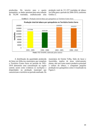 35 
produzidas. Do terceiro para o quarto 
quinquênio, os dados apontam para uma redução 
de 10.298 toneladas, estabelecendo uma 
produção total de 211.257 toneladas de tabaco 
em folha para o período de 2006-2010, conforme 
Gráfico 2. 
Gráfico 2 – Produção total de tabaco por quinquênios no Território Centro Serra 
Fonte: FEE DADOS, elaborado pelos autores 
A distribuição da quantidade produzida 
de fumo em folha nos municípios que compõem 
o Território Centro Serra no período de 1991- 
2010 demonstra uma concentração na região 
central, assim como evidencia as oscilações e 
disparidades na produção municipal que 
caracterizam o território no período analisado. Os 
municípios de Estrela Velha, Salto do Jacuí e 
Jacuizinho, regiões de áreas relativamente 
planas, não tem como matriz produtiva principal 
a cultura do tabaco, e computam pequena 
produção nos quinquênios como é visualizado na 
Figura 2. 
39 
 
