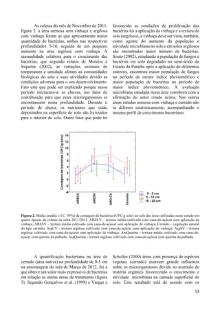 53 
As coletas do mês de Novembro de 2011, 
figura 2, a área arenosa sem vinhaça e argilosa 
com vinhaça foram as que apresentaram maior 
quantidade de bactérias, ambas nas respectivas 
profundidades 5-10, seguida de um pequeno 
aumento na área argilosa com vinhaça. A 
sazonalidade colabora para o crescimento das 
bactérias, que segundo relatos de Moreira e 
Siqueira (2002), as variações sazonais de 
temperatura e umidade afetam as comunidades 
biológicas do solo e suas atividades devido as 
condições adversas para o seu desenvolvimento. 
Fato este que pode ser explicado porque nesse 
período iniciaram-se as chuvas, um fator de 
contribuição para que estes microrganismos se 
encontrassem nesta profundidade. Durante o 
período de chuva, os nutrientes que estão 
depositados na superfície do solo são lixiviados 
para o interior do solo. Outro fator que pode ter 
favorecido as condições de proliferação das 
bactérias foi a aplicação da vinhaça e a textura do 
solo (argiloso), a vinhaça deve ser vista, também, 
como agente do aumento da população e 
atividade microbiana no solo e em solos argilosos 
são encontrados maior número de bactérias. 
Souto (2002), estudando a população de fungos e 
bactérias em solo degradado no semi-árido do 
Estado da Paraíba após a aplicação de diferentes 
estercos, encontrou maior população de fungos 
no período de menor índice pluviométrico e 
maior população de bactérias no período de 
maior índice pluviométrico. A avaliação 
microbiana estudada nesta área corrobora com a 
afirmação do autor citado acima. Nas outras 
áreas estudas arenosa com vinhaça e cerrado não 
se diferem estatisticamente, acompanhando o 
mesmo perfil de crescimento bacteriano. 
0 - 5 cm 
5 - 10 cm 
10 - 20 cm 
14 
12 
10 
8 
6 
4 
2 
0 
-2 
Figura 2. Média (média ± I.C. 95%) da contagem de bactérias (UFC/g solo) no solo das áreas utilizadas neste estudo em 
quatro épocas de coletas na safra 2011/2012. ARECV – textura média cultivado com cana-de-açúcar com aplicação de 
vinhaça; ARESV – textura média cultivado com cana-de-açúcar sem aplicação de vinhaça; Cerrado – vegetação natural 
do tipo cerrado; ArgCV - textura argilosa cultivado com cana-de-açúcar com aplicação de vinhaça; ArgSV - textura 
argilosa cultivado com cana-de-açúcar sem aplicação de vinhaça; AreQueima - textura média cultivado com cana-de-açúcar 
com queima da palhada; ArgQueima - textura argilosa cultivado com cana-de-açúcar com queima da palhada. 
A quantificação bacteriana na área de 
cerrado (área nativa) na profundidade de 0-5 cm 
na amostragem do mês de Março de 2012, foi a 
que obteve um valor mais expressivo de bactérias 
em relação as outras áreas de tratamento (figura 
3). Segundo Gonçalves et al. (1999) e Vargas e 
Scholles (2000) áreas com presença de espécies 
vegetais (cerrado) exercem grande influencia 
sobre os microrganismos devido ao acumulo de 
matéria orgânica favorecendo o crescimento e 
atividade microbiana na camada superficial do 
solo. Este resultado está de acordo com os 
ARECV 
ARESV 
ARG CV 
Cerrado 
-4 
Contagem de bactérias (UFC/g solo) 
 