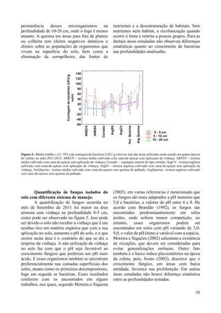 55 
permanência desses microrganismos na 
profundidade de 10-20 cm, onde o fogo é menos 
atuante. A queima em áreas para fins de plantio 
ou colheita tem efeitos negativos drásticos e 
diretos sobre as populações de organismos que 
vivem na superfície do solo, bem como a 
eliminação da serrapilheira, das fontes de 
nutrientes e a desestruturação de habitats. Sem 
nutrientes nem habitat, a recolonização quando 
ocorre é lenta e restrita a poucos grupos. Para as 
demais áreas estudadas não observou diferenças 
estatísticas quanto ao crescimento de bactérias 
nas profundidades analisadas. 
0 - 5 cm 
5 - 10 cm 
10 - 20 cm 
140 
120 
100 
80 
60 
40 
20 
0 
-20 
-40 
Figura 4 - Média (média ± I.C. 95%) da contagem de bactérias (UFC/g solo) no solo das áreas utilizadas neste estudo em quatro épocas 
de coletas na safra 2011/2012. ARECV – textura média cultivado com cana-de-açúcar com aplicação de vinhaça; ARESV – textura 
média cultivado com cana-de-açúcar sem aplicação de vinhaça; Cerrado – vegetação natural do tipo cerrado; ArgCV - textura argilosa 
cultivado com cana-de-açúcar com aplicação de vinhaça; ArgSV - textura argilosa cultivado com cana-de-açúcar sem aplicação de 
vinhaça; AreQueima - textura média cultivado com cana-de-açúcar com queima da palhada; ArgQueima - textura argilosa cultivado 
com cana-de-açúcar com queima da palhada. 
Quantificação de fungos isolados do 
solo com diferente sistema de manejo. 
A quantificação de fungos ocorrida no 
mês de Setembro de 2011 foi maior na área 
arenosa sem vinhaça na profundidade 0-5 cm, 
como pode ser observado na figura 5. Isso pode 
ser devido o solo não receber a vinhaça que é um 
resíduo rico em matéria orgânica que com a sua 
aplicação no solo, aumenta o pH do solo, e o que 
ocorre nesta área é o contrário do que se diz a 
respeito da vinhaça. A não utilização da vinhaça 
no solo faz com que o pH seja favorável ao 
crescimento fúngico que preferem um pH mais 
ácido. E esses organismos também se encontram 
preferencialmente nas camadas superficiais dos 
solos, atuam como os primeiros decompositores, 
logo em seguida as bactérias. Esses resultados 
conferem com os encontrados em alguns 
trabalhos, nos quais, segundo Moreira e Siqueira 
(2002), em varias referencias é mencionado que 
os fungos são mais adaptados a pH menores que 
5,0 e bactérias, a valores de pH entre 6 e 8. De 
acordo com Brandão (1992), os fungos são 
encontrados predominantemente em solos 
ácidos, onde sofrem menor competição; no 
entanto, esses organismos podem ser 
encontrados em solos com pH variando de 3,0- 
9,0, o valor de pH ótimo é variável com a espécie. 
Moreira e Siqueira (2002) salientam a existência 
de exceções, que devem ser consideradas para 
evitar generalizações errôneas. Outro fato 
também é o baixo índice pluviométrico na época 
da coleta, pois, Souto (2002), descreve que o 
crescimento fúngico, em áreas com baixa 
umidade, favorece sua proliferação. Em outras 
áreas estudadas não houve diferença estatística 
entre as profundidades testadas. 
ARECV 
ARESV 
Cerrado 
ArgSV 
ArgCV 
Are Queima 
Arg Queima 
-60 
Contagem de bactérias (UFC/g 
solo) 
 