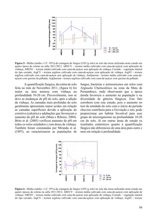 0 - 5 cm 
5 - 10 cm 
10 - 20 cm 
ARECV 
ARESV 
ARG CV 
Cerrado 
160 
140 
120 
100 
80 
60 
40 
20 
0 
-20 
-40 
-60 
Contagem de fungos (UFC/g solo) 
Figura 5 - Média (média ± I.C. 95%) da contagem de fungos (UFC/g solo) no solo das áreas utilizadas neste estudo em 
quatro época de coletas na safra 2011/2012. ARECV – textura média cultivado com cana-de-açúcar com aplicação de 
vinhaça; ARESV – textura média cultivado com cana-de-açúcar sem aplicação de vinhaça; Cerrado – vegetação natural 
do tipo cerrado; ArgCV - textura argilosa cultivado com cana-de-açúcar com aplicação de vinhaça; ArgSV - textura 
argilosa cultivado com cana-de-açúcar sem aplicação de vinhaça; AreQueima - textura média cultivado com cana-de-açúcar 
56 
com queima da palhada; ArgQueima - textura argilosa cultivado com cana-de-açúcar com queima da palhada. 
A quantificação fungica, da coleta de solo 
feita no mês de Novembro 2011, (figura 6) foi 
maior na área arenosa com vinhaça na 
profundidade 10-20 cm. Provavelmente, isso se 
deve as mudanças de pH do solo, após a adição 
da vinhaça. As camadas mais profundas do solo 
geralmente apresentam maior acidez em relação 
as camadas superficiais devido a aplicação de 
corretivo (calcário) e adubações que favorecem o 
aumento do pH do solo (Maia e Ribeiro, 2004). 
Brito et al. (2005) verificou aumento do pH em 
todos os solos estudados e com doses de vinhaça. 
Também foram constatadas por Miranda et al. 
(1997), ao caracterizarem as populações de 
fungos, bactérias e actinomicetos em solos com 
Argissolo Chernozênico na zona da Mata de 
Pernambuco, onde observaram que a época 
úmida favorecia o aumento na população e na 
diversidade de gêneros fúngicos. Este fato 
corrobora com este estudo, pois o aumento no 
teor de umidade do solo com o início do período 
chuvoso contribuiu para a lixiviação e isto, pode 
proporcionar um habitat favorável para esse 
grupo de microrganismo na profundidade 10-20 
cm do solo. Já em outras áreas de estudo os 
resultados estatísticos quanto à quantificação 
fúngica não diferenciou de uma área para outra e 
nem em relação à profundidade. 
0 - 5 cm 
5 - 10 cm 
10 - 20 cm 
ARECV 
ARESV 
ARG CV 
Cerrado 
160 
140 
120 
100 
80 
60 
40 
20 
0 
-20 
-40 
Contagem de fungos (UFC/g solo) 
Figura 6 - Média (média ± I.C. 95%) da contagem de fungos (UFC/g solo) no solo das áreas utilizadas neste estudo em 
quatro épocas de coletas na safra 2011/2012. ARECV – textura média cultivado com cana-de-açúcar com aplicação de 
vinhaça; ARESV – textura média cultivado com cana-de-açúcar sem aplicação de vinhaça; Cerrado – vegetação natural 
do tipo cerrado; ArgCV - textura argilosa cultivado com cana-de-açúcar com aplicação de vinhaça; ArgSV - textura 
 