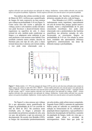 argilosa cultivado com cana-de-açúcar sem aplicação de vinhaça; AreQueima - textura média cultivado com cana-de-açúcar 
57 
com queima da palhada; ArgQueima - textura argilosa cultivado com cana-de-açúcar com queima da palhada. 
Nas análises das coletas ocorridas no mês 
de Março de 2012, verificou que a quantificação 
de fungos foi mais expressiva na área arenosa 
sem vinhaça na profundidade 5-10 cm (figura 7). 
Como nessa área não ocorre a aplicação da 
vinhaça, assim o solo mantém a acidez elevada e 
isso pode favorecer o desenvolvimento desses 
organismos na superfície do solo. A classe 
textural do solo, também pode condicionar os 
fungos a se adaptarem neste ambiente já que 
estes preferem o solo arenoso como habitat. Esse 
resultado contraria outros estudos, descrito na 
literatura para este tipo de solo, pois a classe 
textural dessa área é arenosa com textura média, 
e isso pode estar relacionado com a 
predominância das bactérias anaeróbicas nas 
primeiras camadas do solo, e não de fungos. 
Para Miranda et al. (1997), a umidade é, 
indiretamente muito importante, especialmente 
em solo de textura fina, porque, quanto maior a 
umidade, menor a disponibilidade de O2 para 
crescimento microbiano. Isso pode estar 
relacionado com a predominância das bactérias 
anaeróbicas nas primeiras camadas do solo, 
favorecendo ao crescimento fúngico na 
profundidade de 5-10 cm. Em relação às outras 
áreas estudadas não apresentaram diferença 
significativa estatisticamente nas áreas de 
diferente manejo e profundidades. 
0 - 5 cm 
5 - 10 cm 
10 - 20 cm 
160 
140 
120 
100 
80 
60 
40 
20 
0 
Arg Queima-40 
Figura 7 - Média (média ± I.C. 95%) da contagem de fungos (UFC/g solo) no solo das áreas utilizadas neste estudo em 
quatro épocas de coletas na safra 2011/2012. ARECV – textura média cultivado com cana-de-açúcar com aplicação de 
vinhaça; ARESV – textura média cultivado com cana-de-açúcar sem aplicação de vinhaça; Cerrado – vegetação natural 
do tipo cerrado; ArgCV - textura argilosa cultivado com cana-de-açúcar com aplicação de vinhaça; ArgSV - textura 
argilosa cultivado com cana-de-açúcar sem aplicação de vinhaça; AreQueima - textura média cultivado com cana-de-açúcar 
com queima da palhada; ArgQueima - textura argilosa cultivado com cana-de-açúcar com queima da palhada. 
Na Figura 8, a área arenosa sem vinhaça 
foi a que apresentou maior quantificação de 
fungos na profundidade de 0-5 cm ocorrida no 
mês de Abril de 2012. Há coerência neste 
resultado, pois, os fungos a princípio são 
encontrados nas primeiras camadas do solo, uma 
vez que, são primeiros a agir nos processos de 
decomposição. De acordo com Brandão (1992), 
os fungos são encontrados predominantemente 
em solos ácidos, onde sofrem menor competição. 
Segundo Souto (2002) o aumento do suprimento 
hídrico pode ter reduzido ou contribuído para 
redução no fornecimento de O2, refletindo na 
população desses organismos, o que justificaria o 
decréscimo da população de bactérias e aumento 
da população de fungos, tendo em vista que, a 
umidade pode afetar a atividade de 
microrganismos. Outro fator que pode ter 
ARECV 
ARESV 
Cerrado 
ArgSV 
ArgCV 
Are Queima 
-20 
Contagem de fungos (UFC/g solo) 
 