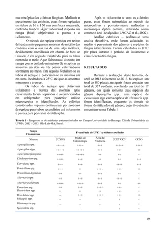 149 
macroscópica das colônias fúngicas. Mediante o 
crescimento das colônias, estas foram repicadas 
em tubos de 16 x 150 mm com boca rosqueada, 
contendo também Ágar Sabouraud disposto em 
rampa (bisel) objetivando a pureza e o 
isolamento. 
O método de repique consiste em retirar 
delicadamente pequenas amostras do micélio das 
colônias com o auxílio de uma alça metálica, 
devidamente esterilizada em chama de bico de 
Bunsen, e em seguida transferido para os tubos 
contendo o meio Agar Sabouraud disposto em 
rampa com o cuidado minucioso de se aplicar as 
amostras em dois ou três pontos enterrando-os 
levemente no meio. Em seguida fecharam-se os 
tubos de repique e colocaram-se os mesmos em 
em uma Incubadora a 25°C até que as amostras 
tornassem a crescer. 
Os tubos de repique que obtiveram 
isolamento e pureza das colônias após 
crescimento foram separados e acondicionados 
em refrigerador para posterior análise 
microscópica e identificação. As colônias 
consideradas impuras continuaram por processo 
de repique para tubos secundários até isolamento 
e pureza para posterior identificação. 
Após o isolamento e com as colônias 
puras, estas foram submetidas ao método de 
microcultivo e posteriormente analisadas a 
microscopia óptica comum, utilizando como 
corante o azul de algodão (LACAZ et al., 2002). 
Analise estatística – realizou-se uma 
analise descritiva, onde foram calculadas as 
medias e percentuais dos gêneros e espécies de 
fungos identificados. Foram calculadas as UFC 
por placa durante o período de isolamento e 
classificação dos fungos. 
RESULTADOS 
Durante a realização deste trabalho, de 
abril de 2012 a fevereiro de 2013, foi exposto um 
total de 180 placas, nas quais foram contadas um 
total de 337 colônias, revelando um total de 17 
gêneros, dos quais somente duas espécies do 
gênero Aspergillus spp., uma espécie de 
Penicillium spp. e uma espécie de Alternaria spp. 
foram identificadas, enquanto os demais só 
foram identificados até gênero, cujas frequências 
encontram-se na Tabela 1 
Tabela 1 – Fungos no ar de ambientes externos isolados no Campus Universitário do Bacanga. Cidade Universitária da 
UFMA. 2012 – 2013. São Luís-MA, Brasil. 
Fungo 
Filamentoso 
Frequência de UFC / Ambiente avaliado 
Gêneros CCSBS 
Prédio de 
Odontologia 
Área de 
Vivência 
CCET/CCH CCSO 
Aspergillus spp. +++++ ++++ +++ +++++ ++++ 
Aspergilus níger +++++ +++++ +++ +++ ++ 
Aspergillus fumigatus ++++ +++++ ++ ++ + 
Cladosporium spp. ++++ +++ ++ ++ +++ 
Curvularia spp. +++ +++ +++ ++++ +++ 
Penicillium spp. +++ ++ ++++ +++ ++ 
Penicillium digitatum ++ ++ +++ ++ + 
Alternaria spp. ++ +++ +++ ++++ + 
Alternaria alternata ++++ ++++ +++ ++ ++ 
Fusarium spp. ++ +++ ++++ +++ + 
Geotrichum spp. + ++ ++ +++ + 
Drechslera spp. - +++ ++++ +++ ++ 
Rhizopus spp. + + - + + 
Blastomyces spp. - - - - + 
Sporothrix spp. - - - + + 
 