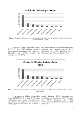 8 
Figura 3 - Frequencia de isolamento dos principais gêneros de fungos no ar da região do Predio de Odontologia da 
Cidade Universitária – UFMA. 
Ao oeste da Cidade Universitária UFMA 
(2º33’22.13” S) – CCSO, pudemos ver que o 
gênero que mais apareceu em nosso estudo foi o 
Aspergillus spp. (40%), seguido do 
Cladosporium spp. (15%), 
do Curvularia spp. (10%), o Penicillium spp. e o 
Alternaria spp. também com (10%), o 
Drechslera spp. (5%), Fusarium spp. e 
Geotrichum spp. (3%), e os demais (4%). 
Figura 4 - Frequencia de isolamento dos principais gêneros de fungos no ar da região do Centro de Ciências Sociais – 
CCSO/UFMA. 
E ao centro da Cidade Universitária 
UFMA (2º33’23.06” S) - Área de Vivência, 
evidenciamos que o gênero Aspergillus spp., 
incluindo a espécie fumigatus, corresponderam a 
(36%), seguido do Penicillium spp., incluindo a 
espécie digitatum (20%), Alternaria spp., 
incluindo a espécie alternata (15%), Fusarium 
spp. (10%), Drechslera spp. (10%), 
Cladosporium spp. (3%), Geotrichum spp. (2%), 
outros (4%). 
23 
 