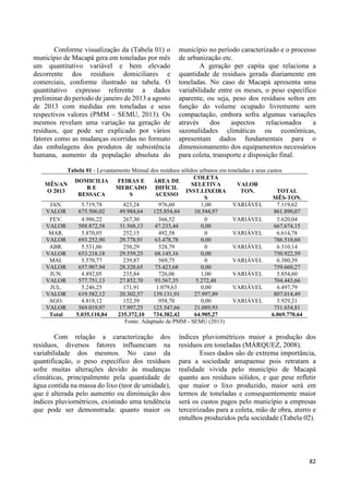 82 
Conforme visualização da (Tabela 01) o 
município de Macapá gera em toneladas por mês 
um quantitativo variável e bem elevado 
decorrente dos resíduos domiciliares e 
comerciais, conforme ilustrado na tabela. O 
quantitativo expresso referente a dados 
preliminar do período de janeiro de 2013 a agosto 
de 2013 com medidas em toneladas e seus 
respectivos valores (PMM – SEMU, 2013). Os 
mesmos revelam uma variação na geração de 
resíduos, que pode ser explicado por vários 
fatores como as mudanças ocorridas no formato 
das embalagens dos produtos de subsistência 
humana, aumento da população absoluta do 
município no período caracterizado e o processo 
de urbanização etc. 
A geração per capita que relaciona a 
quantidade de resíduos gerada diariamente em 
toneladas. No caso de Macapá apresenta uma 
variabilidade entre os meses, o peso específico 
aparente, ou seja, peso dos resíduos soltos em 
função do volume ocupado livremente sem 
compactação, embora sofra algumas variações 
através dos aspectos relacionados a 
sazonalidades climáticas ou econômicas, 
apresentam dados fundamentais para o 
dimensionamento dos equipamentos necessários 
para coleta, transporte e disposição final. 
Tabela 01 - Levantamento Mensal dos resíduos sólidos urbanos em toneladas e seus custos 
MÊS/AN 
O 2013 
DOMICILIA 
R E 
RESSACA 
FEIRAS E 
MERCADO 
S 
ÁREA DE 
DIFÍCIL 
ACESSO 
COLETA 
SELETIVA 
INST.LIXEIRA 
S 
VALOR 
TON. TOTAL 
MÊS-TON. 
JAN. 5.719,78 423,24 976,60 1,00 VARIÁVEL 7.119,62 
VALOR 675.506,02 49.984,64 125.854,44 10.544,97 861.890,07 
FEV. 4.986,22 267,30 366,52 0 VARIÁVEL 5.620,04 
VALOR 588.872,58 31.568,13 47.233,44 0,00 667.674,15 
MAR. 5.870,05 252,15 492,58 0 VARIÁVEL 6.614,78 
VALOR 693.252,90 29.778,91 63.478,78 0,00 786.510,60 
ABR. 5.531,06 250,29 528,79 0 VARIÁVEL 6.310,14 
VALOR 653.218,18 29.559,25 68.145,16 0,00 750.922,59 
MAI. 5.570,77 239,87 569,75 0 VARIÁVEL 6.380,39 
VALOR 657.907,94 28.328,65 73.423,68 0,00 759.660,27 
JUN. 4.892,05 235,84 726,06 1,00 VARIÁVEL 5.854,60 
VALOR 577.751,13 27.852,70 93.567,35 5.272,48 704.443,66 
JUL. 5.246,25 171,91 1.079,63 0,00 VARIÁVEL 6.497,79 
VALOR 619.582,12 20.302,57 139.131,91 27.997,89 807.014,49 
AGO. 4.818,12 152,39 958,70 0,00 VARIÁVEL 5.929,21 
VALOR 569.019,97 17.997,25 123.547,66 21.089,93 731.654,81 
Total 5.035.110,84 235.372,10 734.382,42 64.905,27 6.069.770.64 
Fonte: Adaptado de PMM - SEMU (2013) 
Com relação a caracterização dos 
resíduos, diversos fatores influenciam na 
variabilidade dos mesmos. No caso da 
quantificação, o peso específico dos resíduos 
sofre muitas alterações devido às mudanças 
climáticas, principalmente pela quantidade de 
água contida na massa do lixo (teor de umidade), 
que é alterada pelo aumento ou diminuição dos 
índices pluviométricos, existindo uma tendência 
que pode ser demonstrada: quanto maior os 
índices pluviométricos maior a produção dos 
resíduos em toneladas (MÁRQUEZ, 2008). 
Esses dados são de extrema importância, 
para a sociedade amapaense pois retratam a 
realidade vivida pelo município de Macapá 
quanto aos resíduos sólidos, e que pese refletir 
que maior o lixo produzido, maior será em 
termos de toneladas e consequentemente maior 
será os custos pagos pelo município a empresas 
terceirizadas para a coleta, mão de obra, aterro e 
entulhos produzidos pela sociedade (Tabela 02). 
 