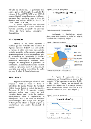 61 
infecção ou inflamação, é o parâmetro mais 
precoce para a identificação da depleção dos 
estoques de ferro (SZARFARC et al., 1982). É 
uma medida útil, pois utiliza sangue periférico e 
apresenta forte correlação com o ferro em 
depósito nos tecidos. (SOUZA; BATISTA-FILHO; 
FERREIRA, 2002). 
O estudo objetiva-se em visualizar 
parâmetros correlativos a anemia carêncial em 
mulheres gestantes, colocando em casuística 
valores de Faixa etária, hematócrito e 
Hemoglobina. 
METODOLOGIA 
Trata-se de um estudo descritivo e 
analítico que será realizado entre os meses de 
Agosto á Dezembro de 2013, onde serão obtidos 
os valores da série eritrocitária das pacientes 
gestantes atendidas no laboratório, processadas 
no equipamento de hemograma usado no setor 
de hematologia do laboratório de Análises 
Clínicas da Faculdade Estácio-Seama; Os 
parâmetros hematológicos avaliados serão: 
dosagem de hemoglobina e percentual do 
hematócrito. A análise estatística será realizada 
usando-se o programa Excel 2013. Inicialmente 
será feita uma análise exploratória dos dados 
por meio de tabela de frequência simples. 
RESULTADOS 
Segundo as informações coletadas nesta 
pesquisa a partir do banco de dados do 
laboratório do Centro Clinico da Faculdade 
Estácio Seama, durante o período de Agosto à 
Dezembro de 2013, 18 (dezoito) gestantes 
realizaram coleta para exames da série 
vermelha. Desse total, (50%) das pacientes 
encontravam-se com a concentração de 
hemoglobina abaixo do valor de referência 
preconizado pela OMS, ou seja, com a dosagem 
de hemoglobina inferior a 11g/dL (Figura 1), 
caracterizando um quadro laboratorial de 
anemia. 
Figura 1 - Níveis de Hemoglobina 
Hemoglobina (g/100mL) 
3 
6 
9 
10 
8 
6 
4 
2 
0 
10,1-10,5 10,6-11,4 Acima de 
11,5 
Fonte: Instrumento de Coleta de dados 
Analisando a distribuição mensal, 
observamos uma frequência maior no mês de 
Outubro, cerca de (38%), (Figura 2). 
Figura 2 - Distribuição Mensal 
Fonte: Instrumento de Coleta de dados 
A Figura 1 demonstra que a 
concentração de hemoglobina na maioria das 
gestantes (60%), encontram-se na faixa de 10,1 
à 11,4 mg/dL. Quanto ao percentual do 
hematócrito, nota-se que 7 (sete) das gestantes 
(40%) apresentavam valores inferiores a 34%, 
com uma variação de 34% à 45% (Figura 3). 
Figura 3 - Níveis de Hematócrito 
8 
6 
4 
2 
Hematócrito (%) 
Fonte: Instrumento de Coleta de dados 
Série 1 
AGOSTO 
22% 
SETEMBRO 
5% 
OUTUBRO 
39% 
NOVEMBRO 
28% 
DEZEMBRO 
6% 
Frequência 
AGOSTO 
SETEMBRO 
OUTUBRO 
NOVEMBRO 
DEZEMBRO 
0 
Abaixo 
de 34 
34-37 38-47 Acima de 
47 
Série 1 
 