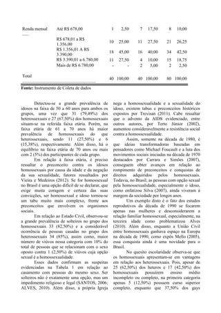 Renda mensal
......
Até R$ 678,00 1 2,50 7 17,50 8 10,00
R$ 678,01 a R$
1.356,00
10 25,00 11 27,50 21 26,25
R$ 1.356,01 A R$
3.390,00
18 45,00 16 40,00 34 42,50
R$ 3.390,01 a 6.780,00 11 27,50 4 10,00 15 18,75
Mais de R$ 6.780,00 - - 2 5,00 2 2,50
Total
..................................................................
40 100,00 40 100,00 80 100,00
Fonte: Instrumento de Coleta de dados
Detectou-se a grande prevalência de
idosos na faixa de 50 a 60 anos para ambos os
grupos, uma vez que 31 (79,49%) dos
heterossexuais e 27 (67,50%) dos homossexuais
situam-se na referida faixa etária. Porém, na
faixa etária de 61 a 70 anos há maior
prevalência de homossexuais do que
heterossexuais, sendo 11 (27,50%) e 6
(15,38%), respectivamente. Além disso, há o
equilíbrio na faixa etária de 70 anos ou mais
com 2 (5%) dos participantes de cada grupo.
Em relação à faixa etária, é preciso
ressaltar o preconceito contra os idosos
homossexuais por causa da idade e da negação
da sua sexualidade, fatores ressaltados por
Vieira e Medeiros (2012). Se for homossexual
no Brasil é uma opção difícil de se declarar, que
exige muita coragem e certeza das suas
convicções, ser homossexual e idoso tornou-se
um tabu muito mais complexo, frente aos
preconceitos que envolvem os organismos
sociais.
Em relação ao Estado Civil, observou-se
a grande prevalência de solteiros no grupo dos
homossexuais 33 (82,50%) e a considerável
ocorrência de pessoas casadas no grupo dos
heterossexuais 34 (85%), assim como, maior
número de viúvos nessa categoria com 10% do
total de pessoas que se relacionam com o sexo
oposto contra 1 (2,50%) de viúvos cuja opção
sexual é a homossexualidade.
Esses dados confirmam as suspeitas
evidenciadas na Tabela 1 em relação ao
casamento com pessoas do mesmo sexo. Ser
solteiros não é exatamente uma opção, mas um
impedimento religioso e legal (SANTOS, 2006;
ALVES, 2010). Além disso, a própria Igreja
nega a homossexualidade e a sexualidade do
idoso, existem tabus e preconceitos históricos
expostos por Trevisan (2011). Cabe ressaltar
que o advento da AIDS evidenciado, entre
outros autores, por Terto Júnior (2002),
aumentou consideravelmente a resistência social
contra a homossexualidade.
Assim, somente na década de 1980, é
que ideias transformadoras baseadas em
pensadores como Michael Foucault e a luta dos
movimentos sociais iniciadas na década de 1970
destacados por Carrara e Simões (2007),
conseguem obter avanços em relação ao
rompimento de preconceitos e conquistas de
direitos adquiridos pelos homossexuais.
Todavia, no Brasil, as pessoas com opção sexual
pela homossexualidade, especialmente o idoso,
como enfatizou Silva (2007), ainda viveram à
margem da sociedade por longos anos.
Um exemplo disto é o fato dos estudos
reprodutivos da década de 1990 se focarem
apenas nas mulheres e desconsiderarem a
relação familiar homossexual, especialmente, na
terceira idade como problematizou Alves
(2010). Além disso, enquanto a União Civil
entre homossexuais ganhava espaço na Europa
na década de 1990, como expôs Mello (2005),
essa conquista ainda é uma novidade para o
Brasil.
No quesito escolaridade observa-se que
os homossexuais apresentam-se em vantagens
em relação aos heterossexuais. Pois, apesar de
25 (62,50%) dos heteros e 17 (42,50%) dos
homossexuais possuírem ensino médio
incompleto ou completo, na primeira categoria
apenas 5 (12,50%) possuem curso superior
completo, enquanto que 37,50% dos gays
 