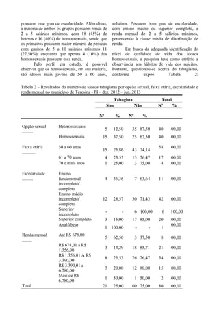 possuem esse grau de escolaridade. Além disso,
a maioria de ambos os grupos possuem renda de
2 a 5 salários mínimos, com 18 (45%) de
heteros e 16 (40%) de homossexuais, sendo que
os primeiros possuem maior número de pessoas
com ganhos de 5 a 10 salários mínimos 11
(27,50%), enquanto que apenas 4 (10%) dos
homossexuais possuem essa renda.
Pelo perfil em estudo, é possível
observar que os homossexuais, em sua maioria,
são idosos mais jovens de 50 a 60 anos,
solteiros. Possuem bom grau de escolaridade,
com ensino médio ou superior completo, e
renda mensal de 2 a 5 salários mínimos,
pertencendo à classe média de distribuição de
renda.
Em busca da adequada identificação do
nível de qualidade de vida dos idosos
homossexuais, a pesquisa teve como critério a
observância aos hábitos de vida dos sujeitos.
Portanto, questionou-se acerca do tabagismo,
conforme expõe Tabela 2:
Tabela 2 – Resultados do número de idosos tabagistas por opção sexual, faixa etária, escolaridade e
renda mensal no município de Teresina - PI – dez. 2012 – jun. 2013
Tabagista Total
Sim Não Nº %
Nº % Nº %
Opção sexual
..........
Heterossexuais
5 12,50 35 87,50 40 100,00
Homossexuais 15 37,50 25 62,50 40 100,00
Faixa etária
............
50 a 60 anos
15 25,86 43 74,14
58 100,00
61 a 70 anos 4 23,53 13 76,47 17 100,00
70 e mais anos 1 25,00 3 75,00 4 100,00
Escolaridade
..........
Ensino
fundamental
incompleto/
completo
4 36,36 7 63,64 11 100,00
Ensino médio
incompleto/
completo
12 28,57 30 71,43 42 100,00
Superior
incompleto
- - 6 100,00 6 100,00
Superior completo 3 15,00 17 85,00 20 100,00
Analfabeto
1 100,00 - - 1
100,00
Renda mensal
.........
Até R$ 678,00
5 62,50 3 37,50 8 100,00
R$ 678,01 a R$
1.356,00
3 14,29 18 85,71 21 100,00
R$ 1.356,01 A R$
3.390,00
8 23,53 26 76,47 34 100,00
R$ 3.390,01 a
6.780,00
3 20,00 12 80,00 15 100,00
Mais de R$
6.780,00
1 50,00 1 50,00 2 100,00
Total 20 25,00 60 75,00 80 100,00
 
