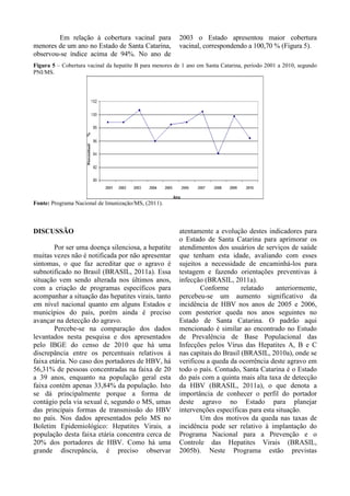 Em relação à cobertura vacinal para
menores de um ano no Estado de Santa Catarina,
observou-se índice acima de 94%. No ano de
2003 o Estado apresentou maior cobertura
vacinal, correspondendo a 100,70 % (Figura 5).
Figura 5 – Cobertura vacinal da hepatite B para menores de 1 ano em Santa Catarina, período 2001 a 2010, segundo
PNI/MS.
Fonte: Programa Nacional de Imunização/MS, (2011).
DISCUSSÃO
Por ser uma doença silenciosa, a hepatite
muitas vezes não é notificada por não apresentar
sintomas, o que faz acreditar que o agravo é
subnotificado no Brasil (BRASIL, 2011a). Essa
situação vem sendo alterada nos últimos anos,
com a criação de programas específicos para
acompanhar a situação das hepatites virais, tanto
em nível nacional quanto em alguns Estados e
municípios do país, porém ainda é preciso
avançar na detecção do agravo.
Percebe-se na comparação dos dados
levantados nesta pesquisa e dos apresentados
pelo IBGE do censo de 2010 que há uma
discrepância entre os percentuais relativos à
faixa etária. No caso dos portadores de HBV, há
56,31% de pessoas concentradas na faixa de 20
a 39 anos, enquanto na população geral esta
faixa contém apenas 33,84% da população. Isto
se dá principalmente porque a forma de
contágio pela via sexual é, segundo o MS, umas
das principais formas de transmissão do HBV
no país. Nos dados apresentados pelo MS no
Boletim Epidemiológico: Hepatites Virais, a
população desta faixa etária concentra cerca de
20% dos portadores de HBV. Como há uma
grande discrepância, é preciso observar
atentamente a evolução destes indicadores para
o Estado de Santa Catarina para aprimorar os
atendimentos dos usuários de serviços de saúde
que tenham esta idade, avaliando com esses
sujeitos a necessidade de encaminhá-los para
testagem e fazendo orientações preventivas à
infecção (BRASIL, 2011a).
Conforme relatado anteriormente,
percebeu-se um aumento significativo da
incidência de HBV nos anos de 2005 e 2006,
com posterior queda nos anos seguintes no
Estado de Santa Catarina. O padrão aqui
mencionado é similar ao encontrado no Estudo
de Prevalência de Base Populacional das
Infecções pelos Vírus das Hepatites A, B e C
nas capitais do Brasil (BRASIL, 2010a), onde se
verificou a queda da ocorrência deste agravo em
todo o país. Contudo, Santa Catarina é o Estado
do país com a quinta mais alta taxa de detecção
da HBV (BRASIL, 2011a), o que denota a
importância de conhecer o perfil do portador
deste agravo no Estado para planejar
intervenções específicas para esta situação.
Um dos motivos da queda nas taxas de
incidência pode ser relativo à implantação do
Programa Nacional para a Prevenção e o
Controle das Hepatites Virais (BRASIL,
2005b). Neste Programa estão previstas
 