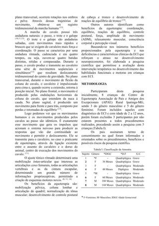plano transversal, ocorrem rotações nos ombros
e pelve. Através dessas trajetórias de
movimento, obtém-se um registro
tridimensional da marcha humana (13)
.
A marcha do cavalo possui três
andaduras naturais: o passo, o trote e o galope
(10,11,13)
. O trote e o galope são andaduras
saltadas, com movimentos mais rápidos e
bruscos que se exigem do cavaleiro mais força e
coordenação. O passo se caracteriza por uma
andadura ritmada, cadenciada e em quatro
tempos, ou seja, ouvem-se quatro batidas
distintas, nítidas e compassadas. Durante o
passo, o cavalo produz e transmite ao cavaleiro
uma série de movimentos seqüenciais e
simultâneos(13)
que resultam deslocamento
tridimensional do centro de gravidade. No plano
transversal, durante o movimento de flexão da
coluna do cavalo, o cavaleiro é impulsionado
para cima e, quando ocorre a extensão, retorna à
posição inicial. No plano frontal, o movimento é
produzido pelas ondulações horizontais da
coluna do cavalo, que estendem da nuca à
cauda. No plano sagital, é produzido um
movimento para frente e para trás, composto por
perdas e retomadas de equilíbrio (13)
.
Logo podemos ver que os movimentos
humanos e os movimentos produzidos pelos
cavalos ao passo são idênticos. É exatamente
esse movimento que gera os impulsos que
acionam o sistema nervoso para produzir as
respostas que vão dar continuidade ao
movimento e permitir o deslocamento. Ele se
transmite para o cavaleiro, no caso o praticante
de equoterapia, através da ligação existente
entre o assento do cavaleiro e o dorso do
animal, centro de execução dos movimentos do
cavalo. (11)
O ajuste tônico ritmado determinará uma
mobilização ósteo-articular que interessa as
articulações coxo femurais, todas as articulações
vertebrais e as da cintura escapular,
determinando um grande número de
informações proprioceptivas, permitindo a
criação de esquemas motores novos. (8, 11, 14)
Os benefícios da equoterapia são:
mobilização pélvica, coluna lombar e
articulação do quadril; normalização do tônus
muscular; desenvolvimento de controle postural
de cabeça e tronco e desenvolvimento de
reações de equilíbrio de tronco (15)
.
Outros autores identificam como
benefícios da equoterapia: coordenação,
equilíbrio, reações de equilíbrio, controle
postural, força, amplitude de movimento
(ADM), relaxamento muscular, consciência
corporal e percepção visual.
Baseando-se nos inúmeros benefícios
proporcionados pela equoterapia e nas
deficiências e características clínicas da ECI que
reforçam o atraso no desenvolvimento
neuropsicomotor, foi elaborada a pesquisa
cientifica que permitisse a avaliação desta
intervenção terapêutica no desenvolvimento das
habilidades funcionais e motoras em crianças
com ECI.
METODOLOGIA
Participaram desta pesquisa
inicialmente, 8 crianças do Centro de
Equoterapia Associação de Pais e Amigos dos
Excepcionais (APAE) Rural Ipatinga-MG,
sendo 3 do gênero masculino e 5 do gênero
feminino. Foram incluídos aqueles com
diagnóstico de ECI e com idade de 2 a 12 anos,
porém foram excluídas 3 participantes por não
estarem presentes a todos procedimentos
realizados, procedendo assim a pesquisa com 5
crianças.(Tabela I).
Os pais assinaram termo de
consentimento no qual foram informados e
orientados sobre os procedimentos, benefícios e
possíveis riscos da pesquisa científica.
Tabela I. Classificação da Amostra.
* F=Feminino; M=Masculino; IDGC=Idade Gestacional
Sujeito Gênero *IDGC *D.F G.C
1 *F - Quadriplégica Grave
2 F 36 Meses Quadriplégica Grave
3 F - Quadriplégica Moderado
4 F 48 Meses Diplégica Moderado
5 *M - Quadriplégica Grave
6 F 60 Meses Quadriplégica Moderado
7 M 108 Meses Quadriplégica Moderado
8 M 144 Meses Quadriplégica Moderado
 