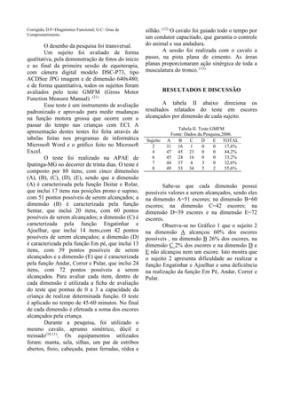 Corrigida; D.F=Diagnóstico Funcional; G.C: Grau de
Comprometimento.
O desenho da pesquisa foi transversal.
Um sujeito foi avaliado de forma
qualitativa, pela demonstração de fotos do início
e ao final da primeira sessão de equoterapia,
com câmera digital modelo DSC-P73, tipo
ACDSee JPG imagem e de dimensão 640x480;
e de forma quantitativa, todos os sujeitos foram
avaliados pelo teste GMFM (Gross Motor
Function Measure Manual). (21)
Esse teste é um instrumento de avaliação
padronizado e aprovado para medir mudanças
na função motora grossa que ocorre com o
passar do tempo nas crianças com ECI. A
apresentação destes testes foi feita através de
tabelas feitas nos programas de informática
Microsoft Word e o gráfico feito no Microsoft
Excel.
O teste foi realizado na APAE de
Ipatinga-MG no decorrer de trinta dias. O teste é
composto por 88 itens, com cinco dimensões
(A), (B), (C), (D), (E), sendo que a dimensão
(A) é caracterizada pela função Deitar e Rolar,
que inclui 17 itens nas posições prono e supino,
com 51 pontos possíveis de serem alcançados; a
dimensão (B) é caracterizada pela função
Sentar, que inclui 20 itens, com 60 pontos
possíveis de serem alcançados; a dimensão (C) é
caracterizada pela função Engatinhar e
Ajoelhar, que inclui 14 itens,com 42 pontos
possíveis de serem alcançados; a dimensão (D)
é caracterizada pela função Em pé, que inclui 13
itens, com 39 pontos possíveis de serem
alcançados e a dimensão (E) que é caracterizada
pela função Andar, Correr e Pular, que inclui 24
itens, com 72 pontos possíveis a serem
alcançados. Para avaliar cada item, dentro de
cada dimensão é utilizada a ficha de avaliação
do teste que pontua de 0 a 3 a capacidade da
criança de realizar determinada função. O teste
é aplicado no tempo de 45-60 minutos. No final
de cada dimensão é efetuada a soma dos escores
alcançados pela criança.
Durante a pesquisa, foi utilizado o
mesmo cavalo, aprumo simétrico, dócil e
treinado(10,11)
. Os equipamentos utilizados
foram: manta, sela, silhas, um par de estribos
abertos, freio, cabeçada, patas ferradas, rédea e
silhão. (12)
O cavalo foi guiado todo o tempo por
um condutor capacitado, que garantia o controle
do animal e sua andadura.
A sessão foi realizada com o cavalo a
passo, na pista plana de cimento. As áreas
planas proporcionaram ação sinérgica de toda a
musculatura do tronco. (13)
RESULTADOS E DISCUSSÃO
A tabela II abaixo direciona os
resultados relatados do teste em escores
alcançados por dimensão de cada sujeito.
Tabela II. Teste GMFM
Fonte: Dados da Pesquisa,2006.
Sujeito A B C D E TOTAL
2 31 16 1 0 0 17,6%
4 47 45 23 0 0 44,2%
6 45 24 16 0 0 33,2%
7 44 37 4 3 0 32,6%
8 49 53 34 5 2 55,6%
Sabe-se que cada dimensão possui
possíveis valores a serem alcançados, sendo eles
na dimensão A=51 escores; na dimensão B=60
escores; na dimensão C=42 escores; na
dimensão D=39 escores e na dimensão E=72
escores.
Observa-se no Gráfico 1 que o sujeito 2
na dimensão A alcançou 60% dos escores
possíveis , na dimensão B 26% dos escores, na
dimensão C 2% dos escores e na dimensão D e
E não alcançou nem um escore. Isto mostra que
o sujeito 2 apresenta dificuldade ao realizar a
função Engatinhar e Ajoelhar e uma deficiência
na realização da função Em Pé, Andar, Correr e
Pular.
 