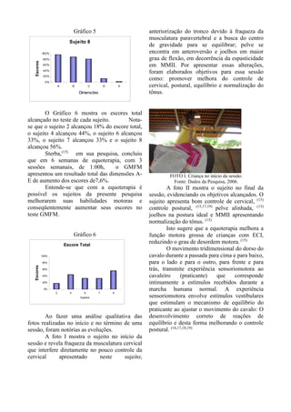 Gráfico 5
Sujeito 8
0%
20%
40%
60%
80%
100%
A B C D E
Dimensões
Escores
O Gráfico 6 mostra os escores total
alcançado no teste de cada sujeito. Nota-
se que o sujeito 2 alcançou 18% do escore total,
o sujeito 4 alcançou 44%, o sujeito 6 alcançou
33%, o sujeito 7 alcançou 33% e o sujeito 8
alcançou 56%.
Sterba,(15)
em sua pesquisa, concluiu
que em 6 semanas de equoterapia, com 3
sessões semanais, de 1:00h, o GMFM
apresentou um resultado total das dimensões A-
E de aumento dos escores de7,6%.
Entende-se que com a equoterapia é
possível os sujeitos da presente pesquisa
melhorarem suas habilidades motoras e
conseqüentemente aumentar seus escores no
teste GMFM.
Gráfico 6
Escore Total
0%
20%
40%
60%
80%
100%
2 4 6 7 8
Sujeitos
Escores
Ao fazer uma análise qualitativa das
fotos realizadas no início e no término de uma
sessão, foram notórias as evoluções.
A foto I mostra o sujeito no início da
sessão e revela fraqueza da musculatura cervical
que interfere diretamente no pouco controle da
cervical apresentado neste sujeito;
anteriorização do tronco devido à fraqueza da
musculatura paravertebral e a busca do centro
de gravidade para se equilibrar; pelve se
encontra em anteroversão e joelhos em maior
grau de flexão, em decorrência da espasticidade
em MMII. Por apresentar essas alterações,
foram elaborados objetivos para essa sessão
como: promover melhora do controle de
cervical, postural, equilíbrio e normalização do
tônus.
FOTO I. Criança no início da sessão.
Fonte: Dados da Pesquisa, 2006.
A foto II mostra o sujeito no final da
sessão, evidenciando os objetivos alcançados. O
sujeito apresenta bom controle de cervical, (15)
controle postural, (15,17,19)
pelve alinhada, (15)
joelhos na postura ideal e MMII apresentando
normalização do tônus. (15)
Isto sugere que a equoterapia melhora a
função motora grossa de crianças com ECI,
reduzindo o grau de desordem motora. (15)
O movimento tridimensional do dorso do
cavalo durante a passada para cima e para baixo,
para o lado e para o outro, para frente e para
trás, transmite experiência sensoriomotora ao
cavaleiro (praticante) que corresponde
intimamente a estímulos recebidos durante a
marcha humana normal. A experiência
sensoriomotora envolve estímulos vestibulares
que estimulam o mecanismo de equilíbrio do
praticante ao ajustar o movimento do cavalo: O
desenvolvimento correto de reações de
equilíbrio e desta forma melhorando o controle
postural. (16,17,18,19)
 