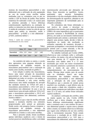 motoras da musculatura paravertebral e reto
abdominal com a utilização da sela equiparado
ao uso da manta como encilha, ambas
analisadas com os voluntários com os pés no
estribo a 120º de flexão de joelho. Para análise
estatística foi realizado o teste t de student para
as amostras pareadas e houve diferença
estatisticamente significativa na contração de
ambos os músculos nos dois tipos de montarias.
A média de contração é maior na sela do que na
manta para ambos os músculos, sendo o
paravertebral – p=0,002 e o reto abdominal –
p=0,01, conforme tabela 1.
Tabela 1: média das contrações em paravertebral e
retoabdominal em sela e manta
Ao contrário de todos os outros, o cavalo
dois apresentou uma pequena alteração no
recrutamento de unidades motoras da
musculatura paravertebral com a utilização da
manta como encilha, mostrado no gráfico 1.
Com relação à análise das musculaturas,
houve uma maior ativação da musculatura
paravertebral em relação à musculatura reto
abdominal em todos os cavalos e em ambas as
encilhas. Utilizando a sela como encilha,
observou-se uma média resultante de ativação
das unidades motoras de 1570,4 mV para a
musculatura paravertebral e 252,5 mV para a
musculatura reto abdominal. Já com o uso da
manta houve uma ativação média de 1414,4 mV
para a musculatura paravertebral e 201,9 mV
para a musculatura reto abdominal, conforme
mostra a tabela 1.
Acredita-se que o tipo de encilha utilizada
durante a montaria interfira nos estímulos
proporcionados pelo animal ao praticante.
Sendo assim, esta pesquisa buscou comparar o
recrutamento de unidades motoras da
musculatura paravertebral e reto abdominal
utilizando-se a manta e a sela como encilhas.
Para o presente estudo, foram escolhidos
apenas indivíduos saudáveis com o intuito de
excluir possíveis interferências sobre a atividade
neuromuscular provocada por alterações de
tônus, força muscular ou equilíbrio. Assim,
analisando uma amostra homogênea,
diminuindo o viés dos resultados obtidos através
da eletromiografia de superfície, obtendo-se um
importante parâmetro de normalidade para as
situações avaliadas.
Os voluntários não foram informados o
real motivo do estudo e deveriam ter
experiência com cavalos, pois segundo Pierobon
(2008) é de suma importância que os praticantes
procurem sustentar a flexibilidade da cintura
pélvica, em razão ao movimento tridimensional
proporcionado pelo animal, o praticante tende a
adquirir uma postura rígida, devido à falta de
experiência ou medo, não recebendo os
estímulos esperados da montaria, devendo o
praticante acompanhar o movimento do balanço
do animal com o corpo relaxado, a fim de
receber as informações proprioceptivas.
No trabalho realizado por Corrêa (2008),
objetivou-se uma avaliação sobre a utilização
dos estribos, da manta e da sela na hipoterapia,
com uma amostra de 17 sujeitos do sexo
masculino com idades entre 9 e 13 anos
mostrando que existe um maior recrutamento
dos músculos anteriores e posteriores do tronco
sobre a manta do que sobre a sela,
independentemente do posicionamento do
sujeito. Diverge deste estudo, pois de acordo
com os resultados, houve um maior
recrutamento das unidades motoras das
musculaturas paravertebral e reto abdominal
com a utilização da sela como encilha.
Pressupõe-se que a amostra do estudo possa
interferir nos resultados, a qual diferiu uma da
outra quanto a idade dos voluntários, sendo a
deste estudo composta por indivíduos com idade
entre 22 e 25 anos, em ambas foram utilizados
sujeitos saudáveis.
Ao analisar a utilização dos estribos, tanto
na manta quanto na sela, Corrêa (2008)
verificou que a única situação em que não
houve diferença estatisticamente significante
entre a montaria com e sem estribos foi para o
reto abdominal quando o sujeito esteve sentado
sobre a manta, no restante observou-se diferença
que sugere uma influência do uso dos estribos
sobre o recrutamento muscular. Neste estudo
observou-se o resultado de p= 0,002 para a
musculatura paravertebral e p= 0,01 para a
musculatura reto abdominal, sendo esses valores
 