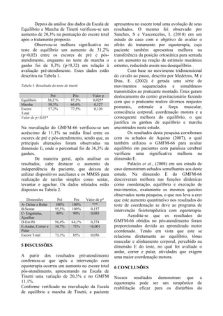 Depois da análise dos dados da Escala de
Equilíbrio e Marcha de Tinetti verificou-se um
aumento de 20,3% na pontuação do escore total
após o tratamento proposto.
Observou-se melhora significativa no
teste de equilíbrio um aumento de 31,2%
(p<0,02) entre os escores de pré e pós-
atendimento, enquanto no teste de marcha o
ganho foi de 8,3% (p<0,32) em relação à
avaliação pré-atendimento. Estes dados estão
descritos na Tabela 1.
Tabela I: Resultado do teste de tinetti
Pré Pós Valor p
Equilíbrio 56,2 % 87,5% 0,025*
Marcha 58,3% 66,6% 0,327
Escore
Total
57,2% 77,5% 0,120
Valor de p<0,05*
Na reavaliação do GMFM-66 verificou-se um
acréscimo de 11,1% na média final entre os
escores de pré e pós-atendimento, sendo que, as
principais alterações foram observadas na
dimensão E, onde o percentual foi de 36,3% de
ganhos.
De maneira geral, após analisar os
resultados, cabe destacar o aumento da
independência da paciente, que deixou de
utilizar dispositivos auxiliares e os MMSS para
realização de tarefas simples como sentar,
levantar e agachar. Os dados relatados estão
dispostos na Tabela 2.
Dimensões Pré Pós Valor de p*
A- Deitar e Rolar 100% 100% ***
B-Sentar 95,5% 100% 0,157
C- Engatinha,
Ajoelhar
80% 90% 0,083
D-Em Pé 56,4% 64,1% 0,374
E-Andar, Correr e
Pular
34,7% 71% <0,001
Escore Total 73,3% 85% 0,056
5 DISCUSSÕES
A partir dos resultados pré-atendimento
confirmou-se que após a intervenção com
equoterapia ocorreu um aumento no escore total
pós-atendimento, apresentando na Escala de
Tinetti uma variação de 20,3% e no GMFM
11,1%.
Conforme verificado na reavaliação da Escala
de equilíbrio e marcha de Tinetti, a paciente
apresentou no escore total uma evolução de seus
resultados. O mesmo foi observado por
Sanches, S e Vasconcelos, L (2010) em um
estudo de caso com o objetivo de avaliar o
efeito do tratamento por equoterapia, cujo
paciente também apresentou melhora na
transferência da posição ortostática para sentada
e um aumento na reação de estímulo mecânico
externo, reduzindo assim seu desequilíbrio.
Com base no movimento tridimensional
do cavalo ao passo, descrito por Medeiros, M e
Dias, E. (2002) é gerada uma série de
movimentos sequenciados e simultâneos
transmitidos ao praticante montado. Estes geram
deslocamento do centro gravitacionário fazendo
com que o praticante realize diversos reajustes
posturais, estimule a força muscular,
consciência corporal, coordenação motora e a
consequente melhora do equilíbrio, o que
justifica os ganhos de equilíbrio e marcha
encontrados neste estudo.
Os resultados desta pesquisa corroboram
com os achados de Aquino (2007), o qual
também utilizou o GMFM-66 para avaliar
equilíbrio em pacientes com paralisia cerebral
verificou uma significativa melhora na
dimensão E.
Palácio et al., (2008) em seu estudo de
caso demonstram achados semelhantes aos deste
estudo. Na dimensão E do GMFM-66
descreveram melhora nas funções dinâmicas
como coordenação, equilíbrio e execução de
movimentos, exatamente os mesmos quesitos
observados nesta pesquisa, o que nos leva a crer
que este aumento quantitativo nos resultados do
teste de coordenação se deve ao programa de
intervenção fisioterapêutica com equoterapia.
Acredita-se que os resultados do
GMFM-66 obtidos no pós-atendimento foram
proporcionados devido ao aprendizado motor
coordenado. Tendo em vista que este se
relaciona diretamente ao equilíbrio, tônus
muscular e alinhamento corporal, percebido na
dimensão E do teste, no qual foi avaliado o
andar, correr e pular, atividades que exigem
uma maior coordenação motora.
6 CONCLUSÕES
Nossos resultados demonstram que a
equoterapia pode ser um terapêutico de
reabilitação eficaz para os distúrbios do
 